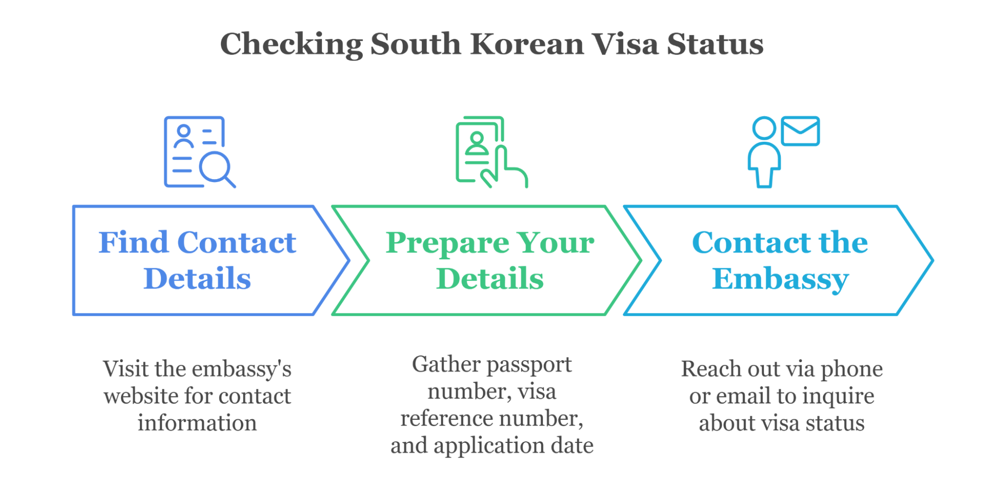 Reach Out Via Phone Or Email To Inquire About Your Visa Status. Reach Out Via Phone Or Email To Inquire About Your Visa Status.