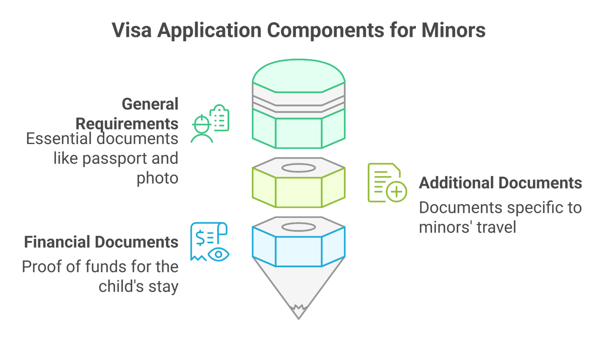 Additional Documents For Minors