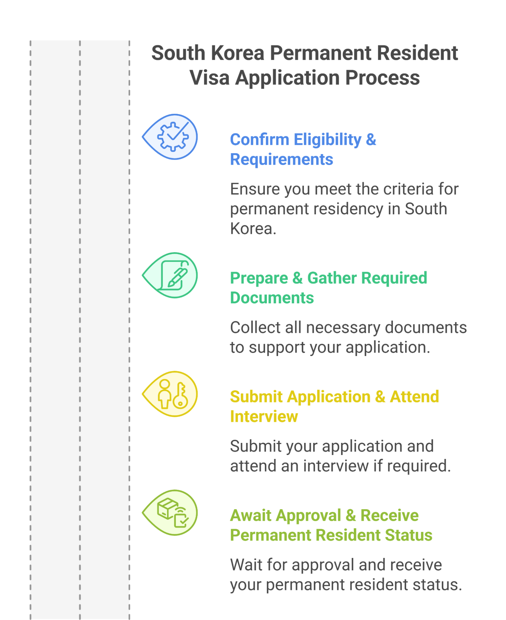 Application Process For A Permanent Resident Visa