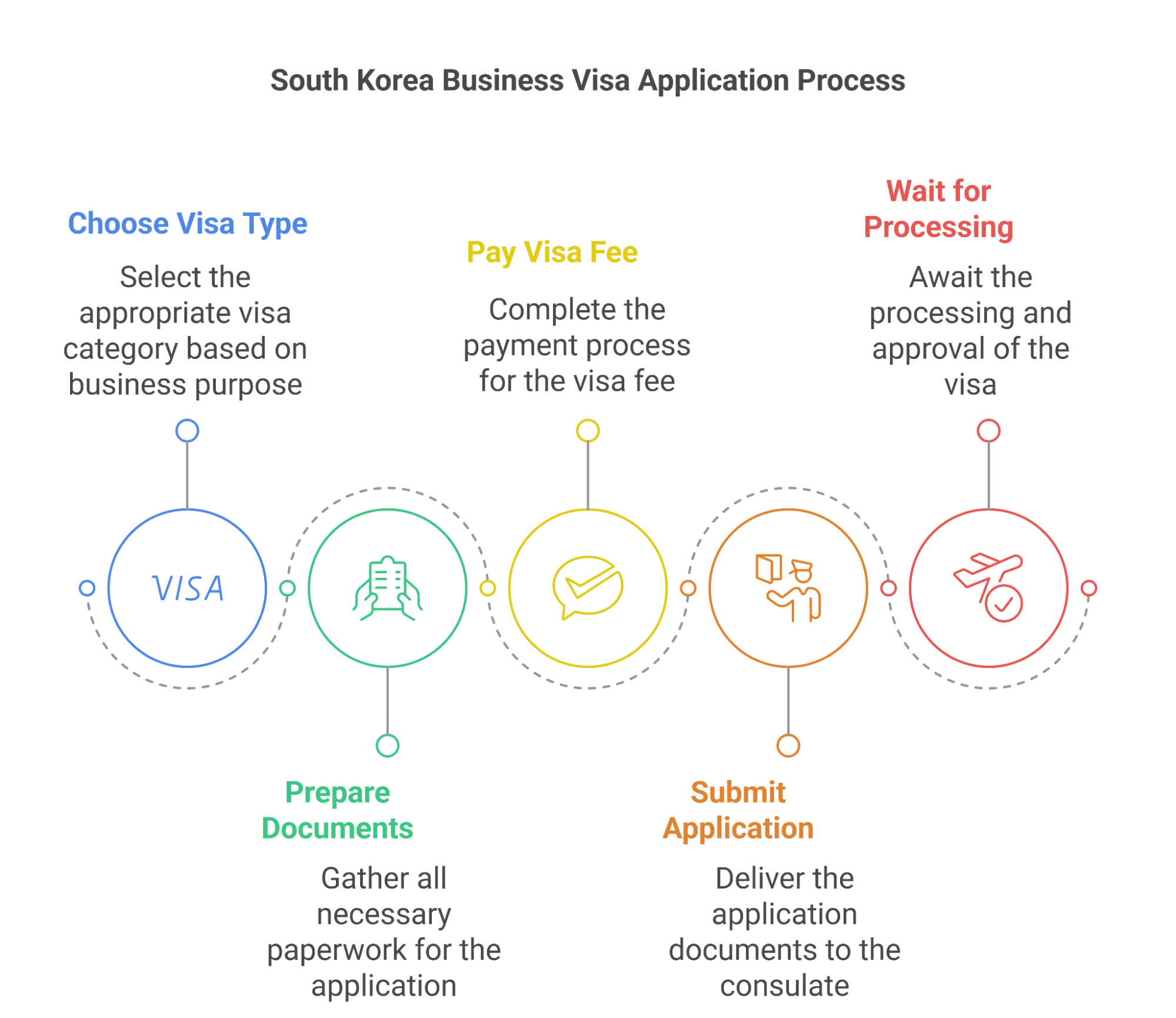 Application Process For A South Korea Business Visa