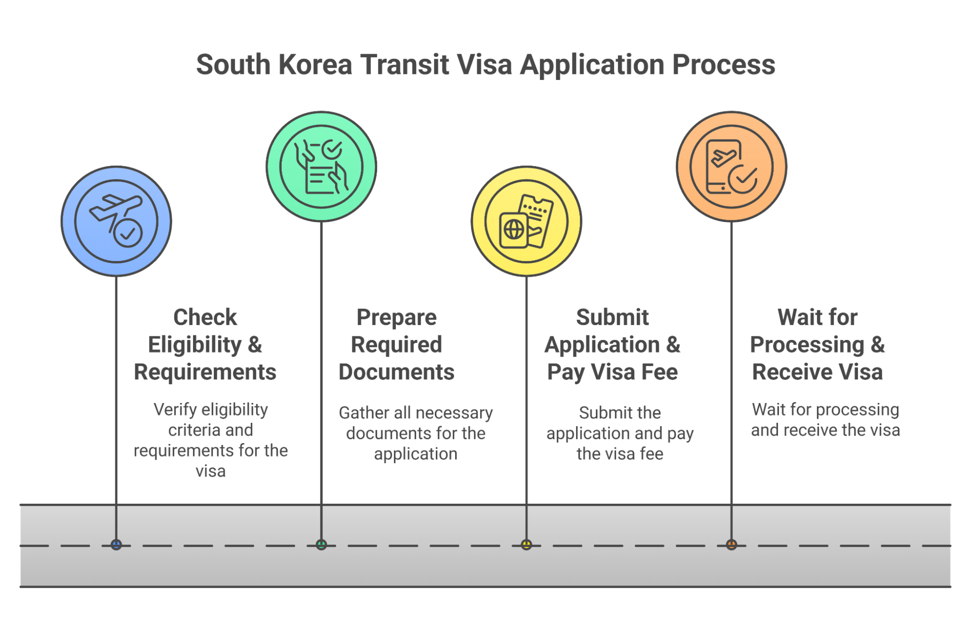 Application Process For A South Korea Transit Visa