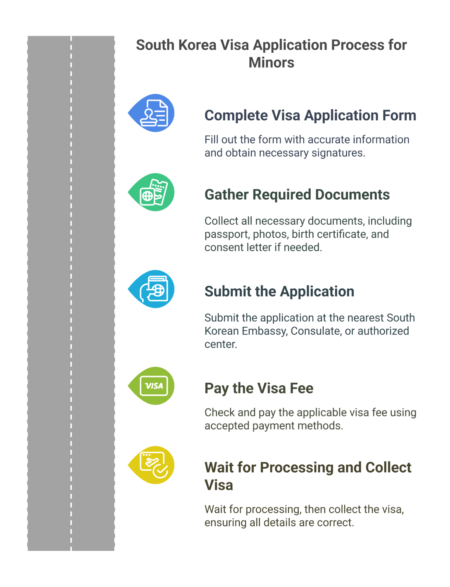 Application Process For Minors Visa To South Korea