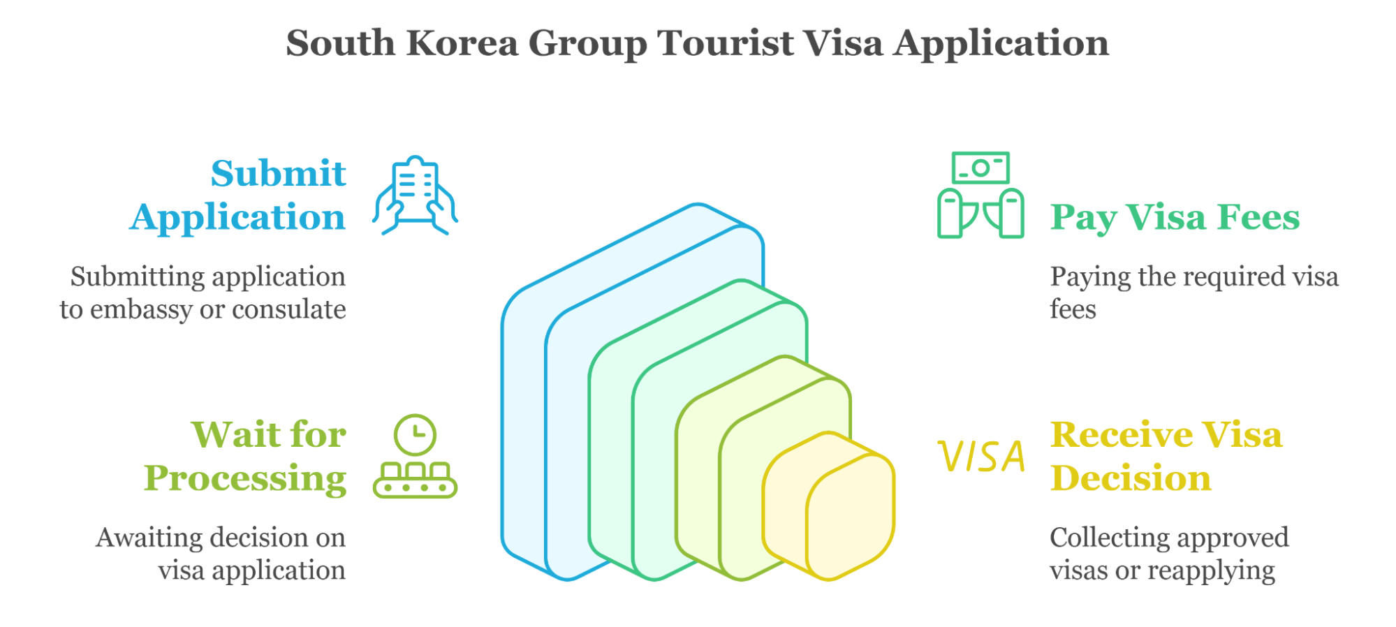 Application Process For South Korea Group Tourist Visa