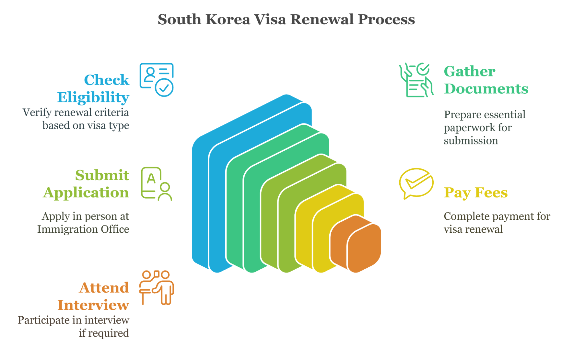 Application Process For South Korea Visa Renewal