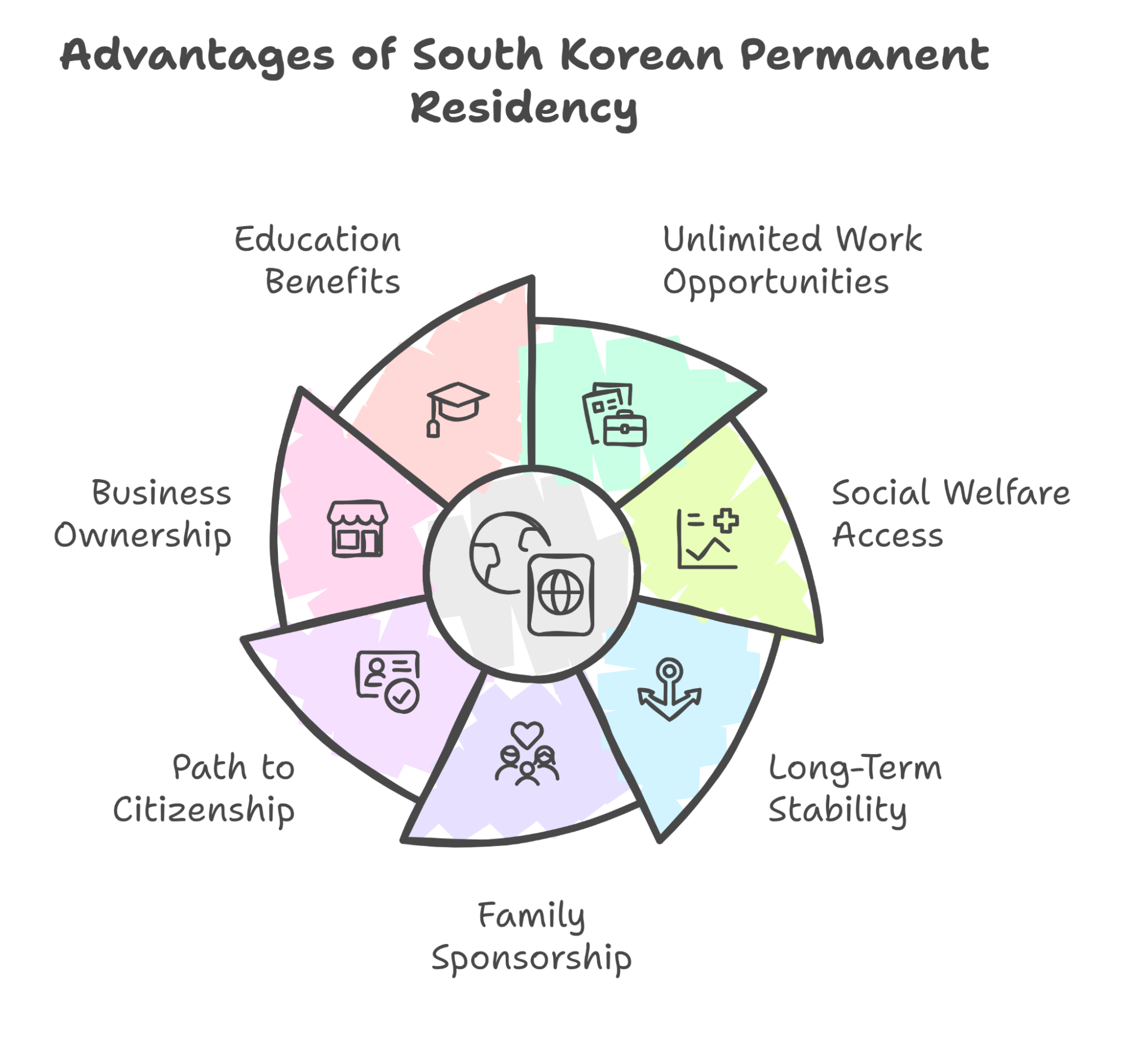 Benefits Of A Permanent Resident Visa