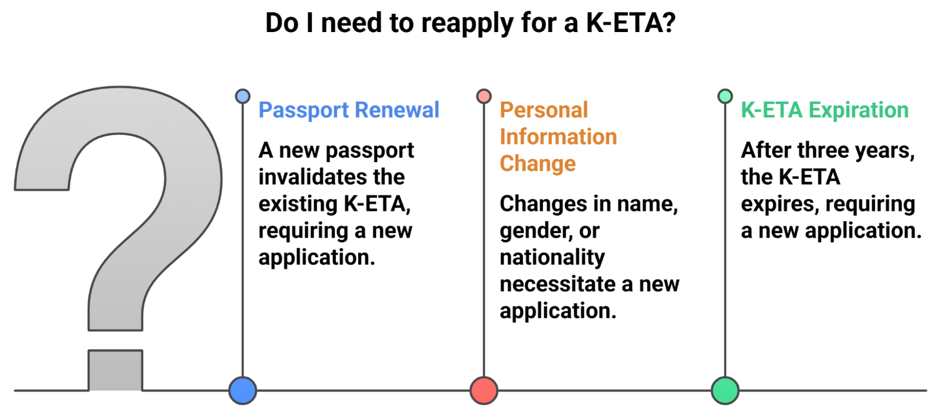 Can You Reapply Or Update The K Eta