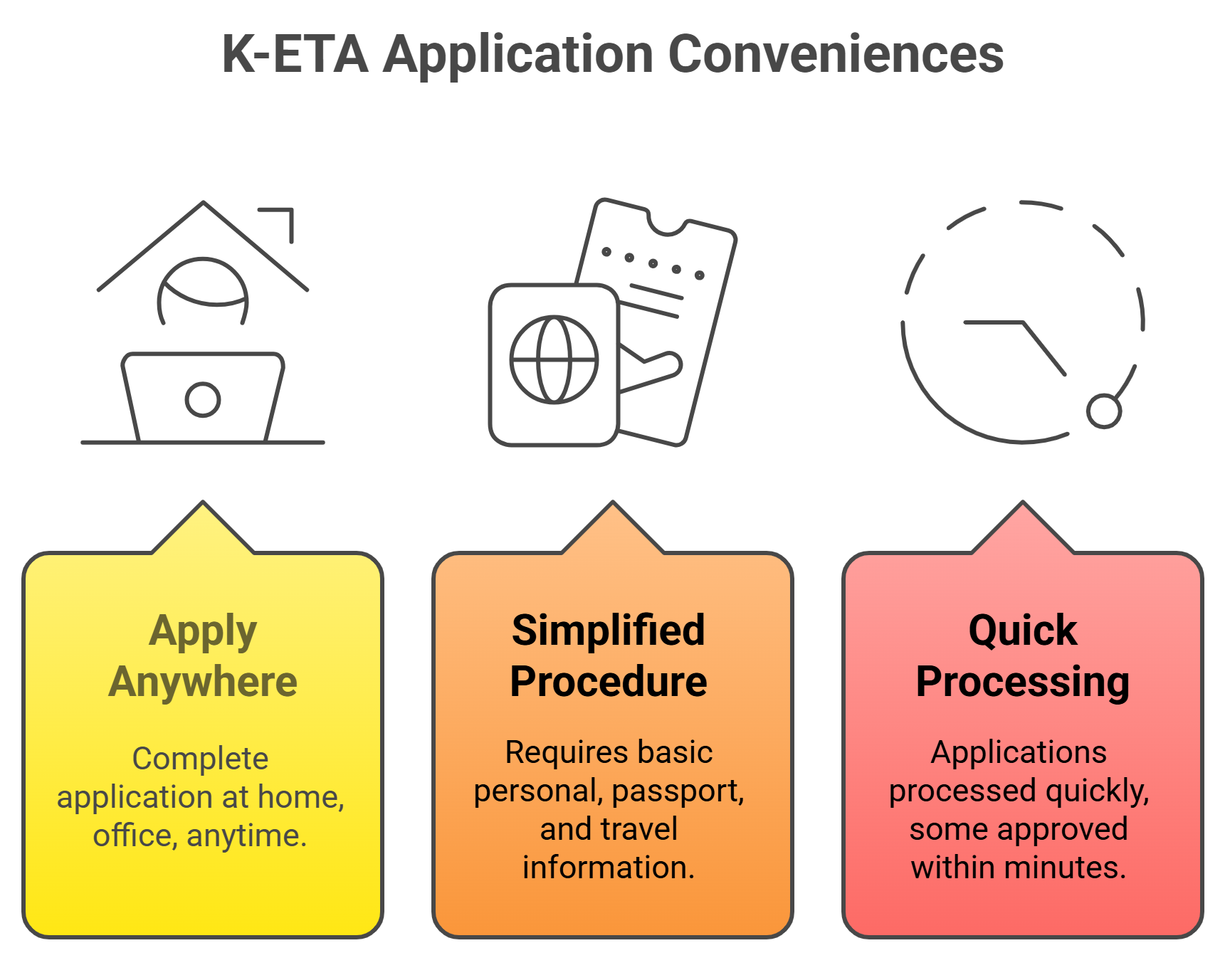 Convenience Of Online Application Convenience Of Online Application