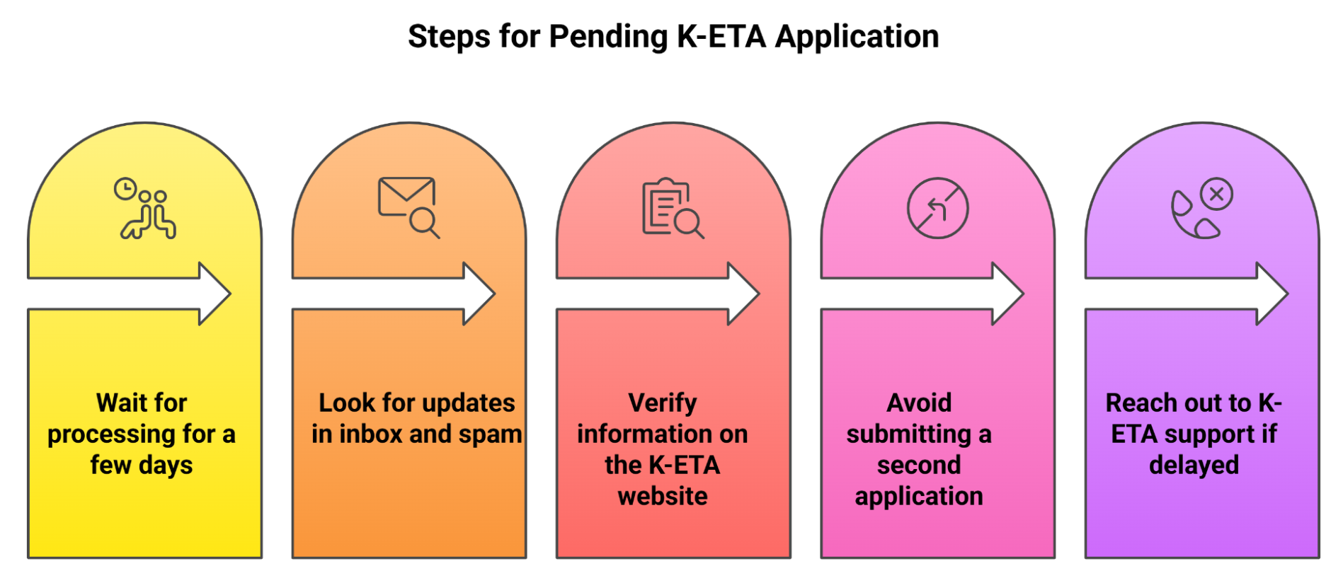 Do If Your K Eta Application Is Pending For Canadians Do If Your K Eta Application Is Pending For Canadians
