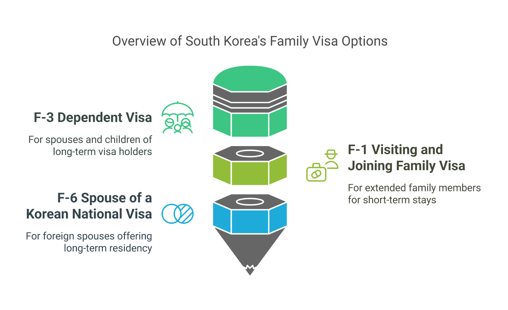 Eligibility And Visa Types