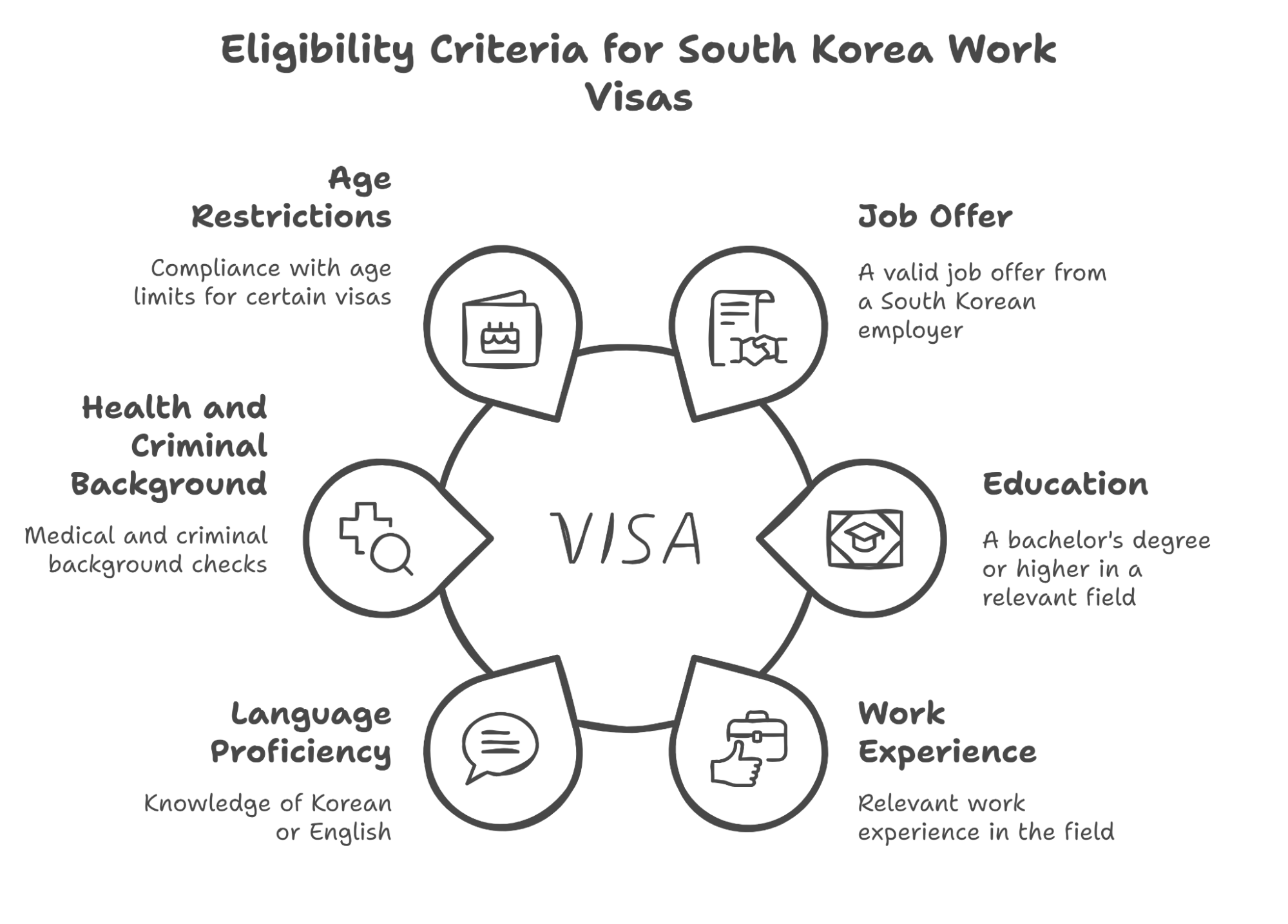 Eligibility Criteria For South Korea Work Visas