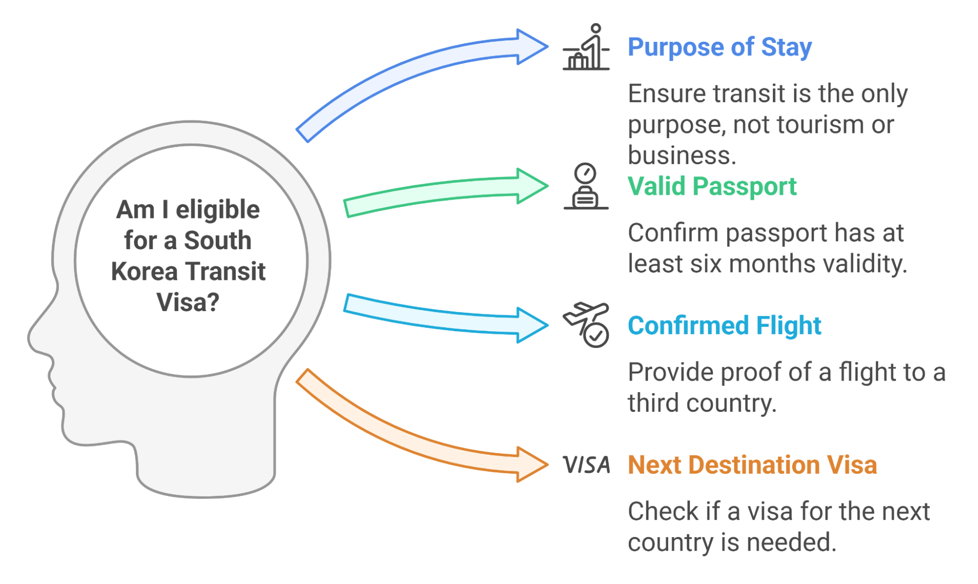 Eligibility For A South Korea Transit Visa