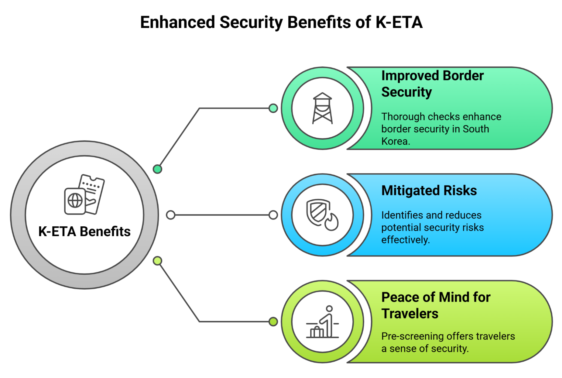 Enhanced Security And Pre Screening Enhanced Security And Pre Screening