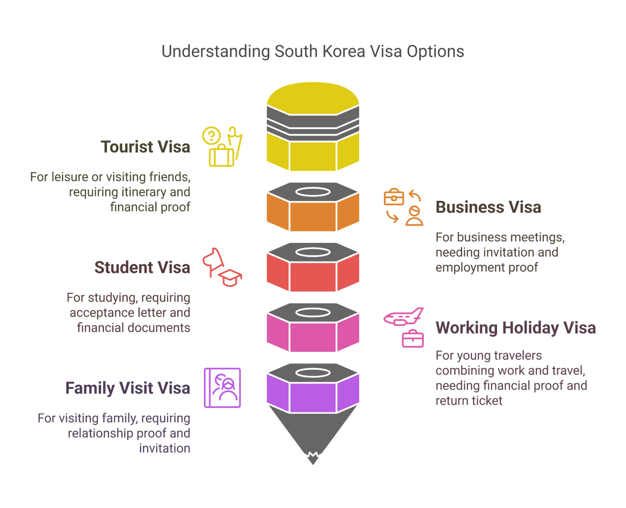 Explore Alternative Visa Options