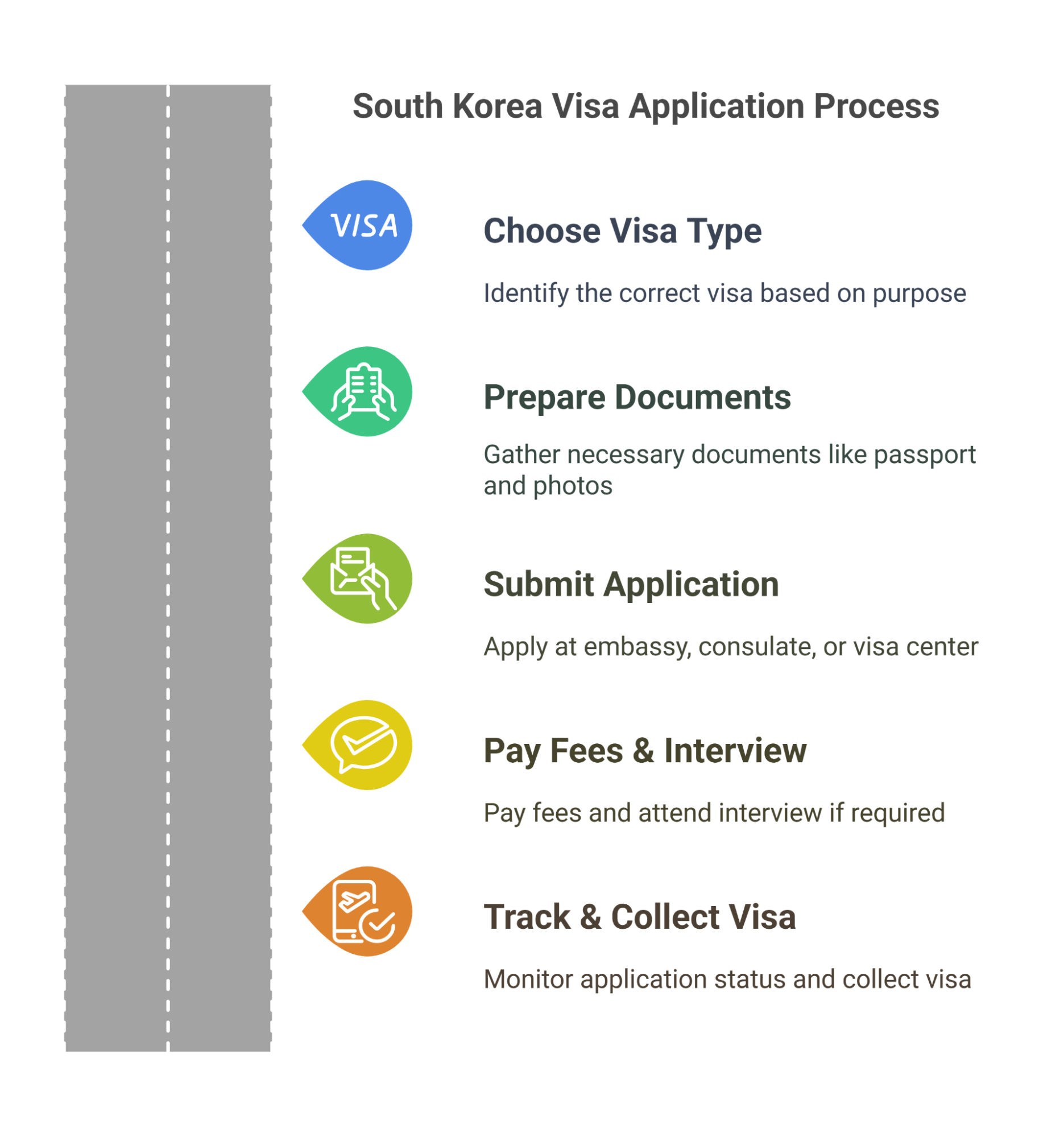 General South Korea Visa Application Process