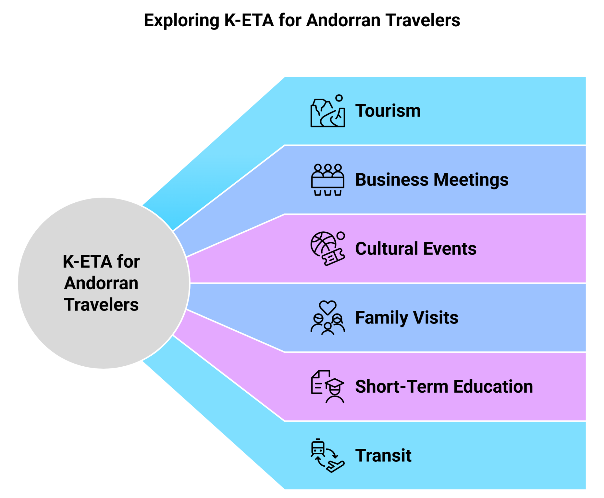 How Can Andorrans Use The K Eta To Visit South Korea