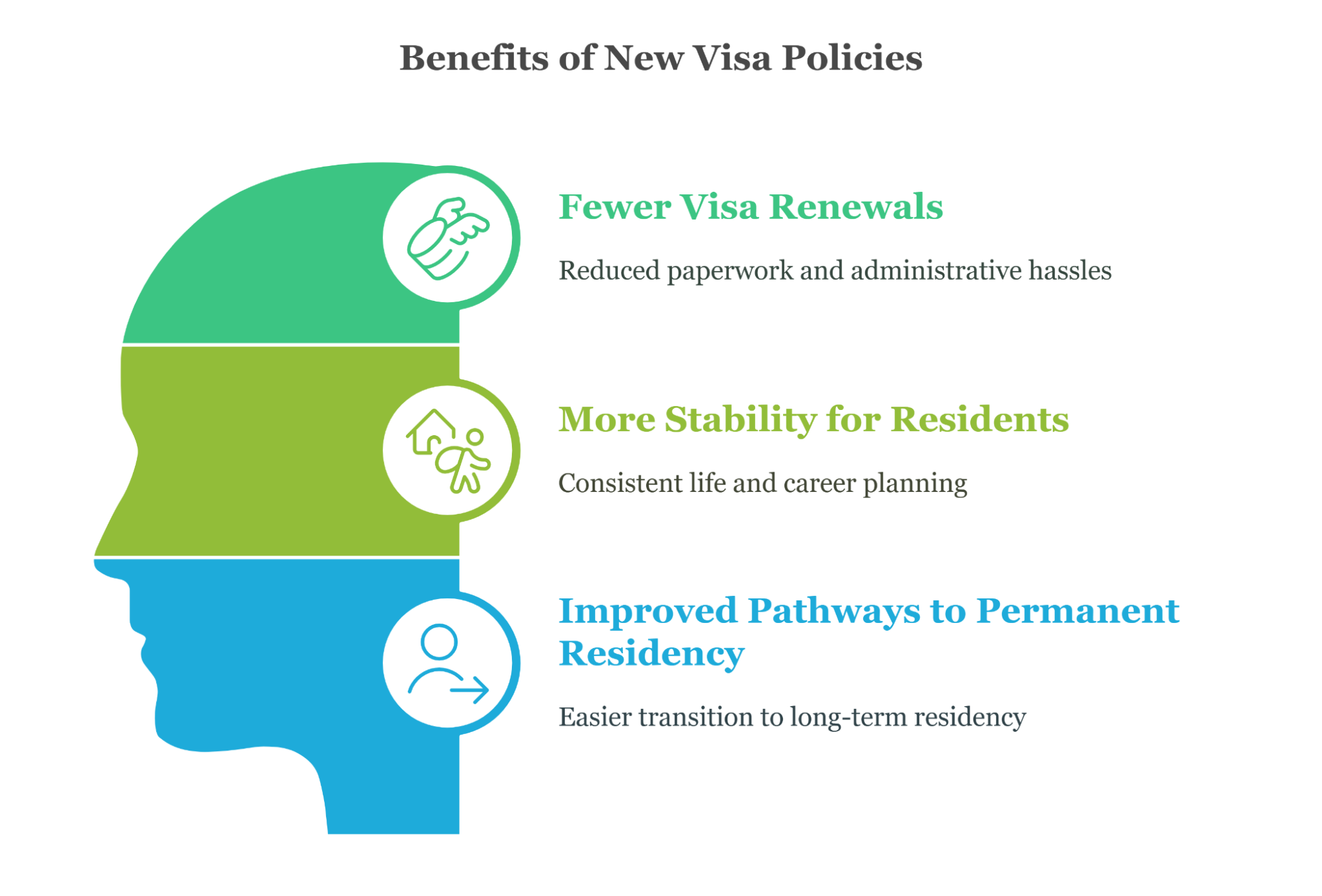 How Do These Changes Benefit Foreign Visa Holders