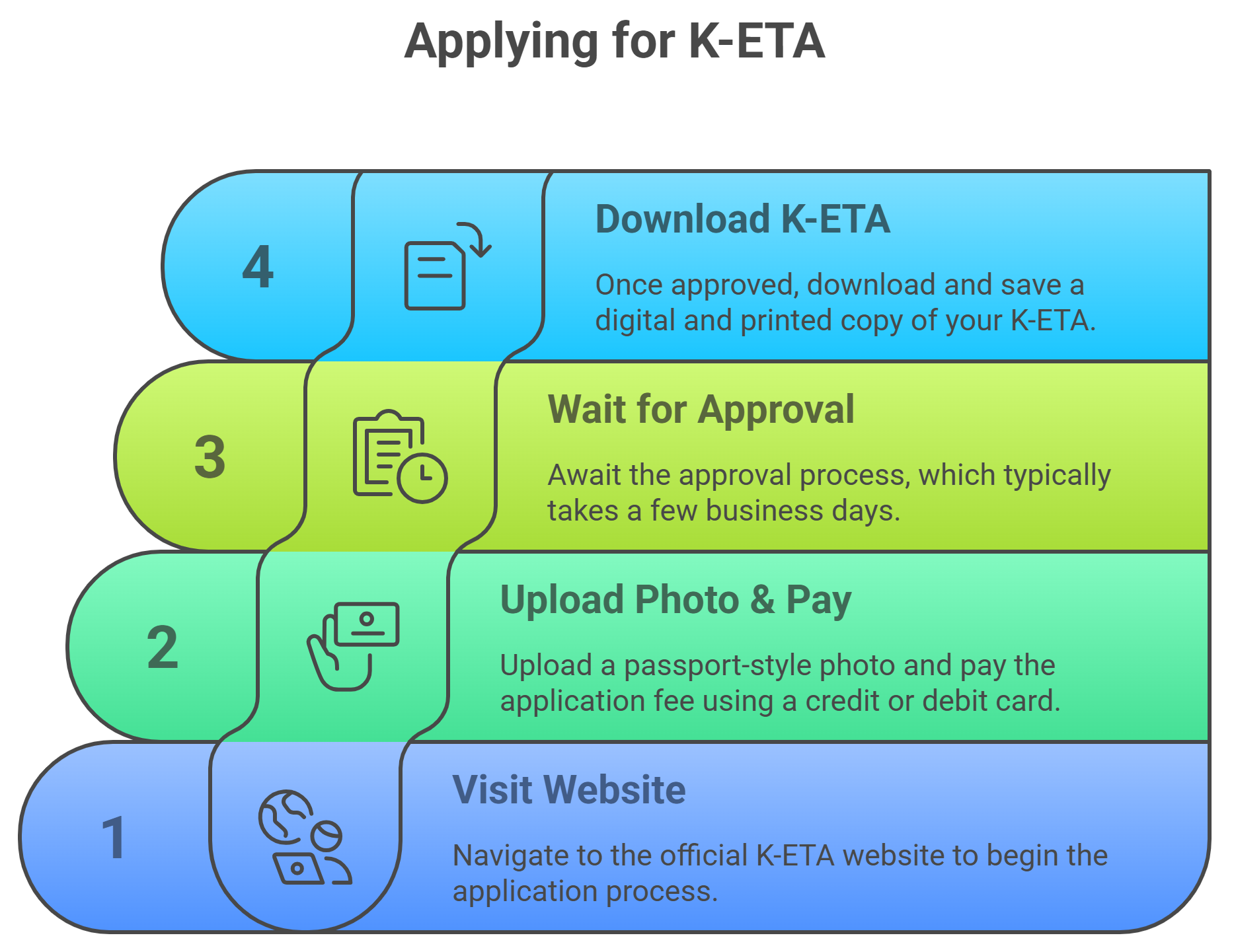 How To Apply For A K Eta From Thailand How To Apply For A K Eta From Thailand