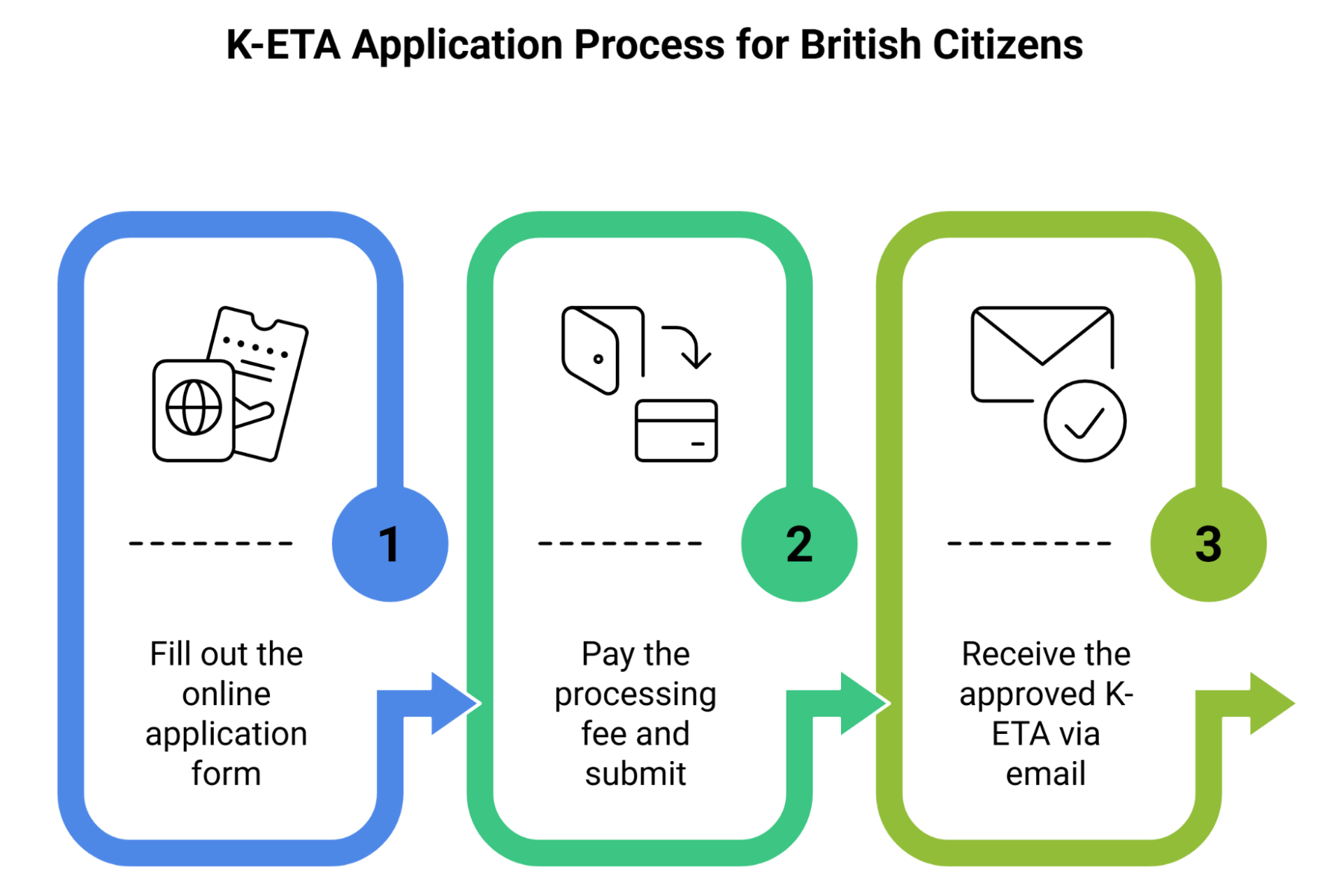 How To Apply For K Eta For British Passport Holders How To Apply For K Eta For British Passport Holders