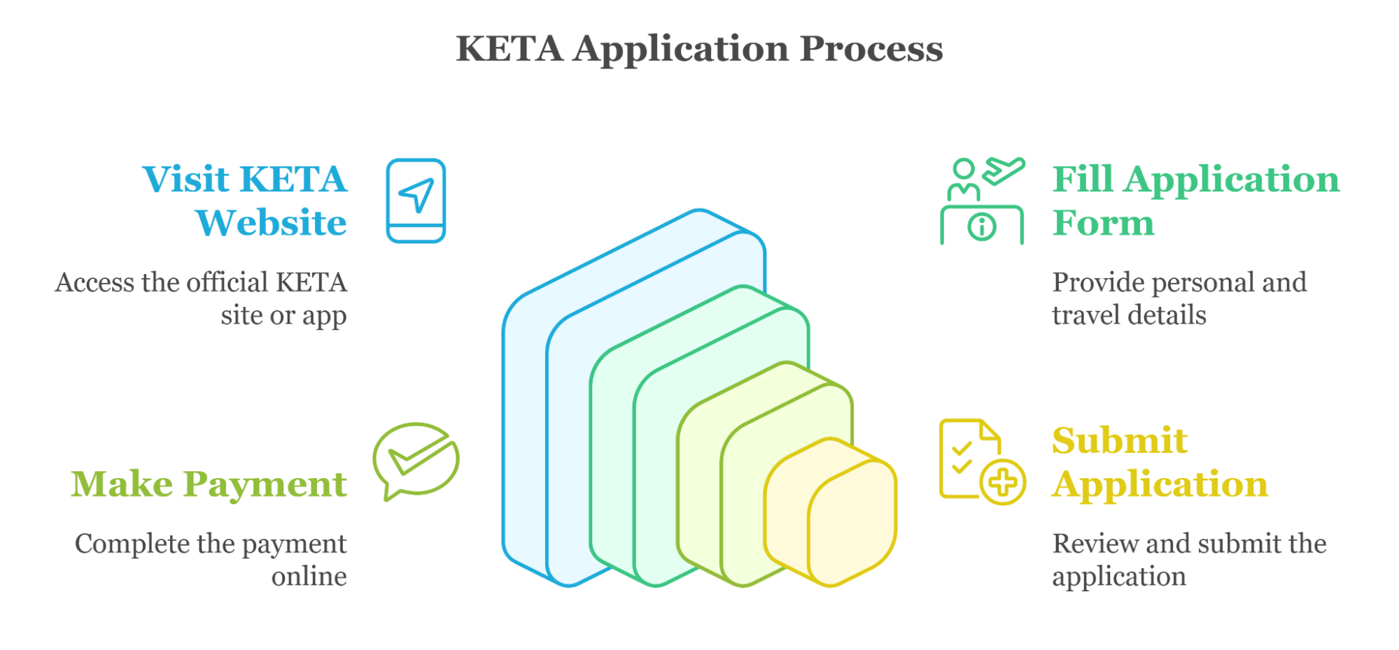 How To Apply For Keta As An Albanian Traveler How To Apply For Keta As An Albanian Traveler