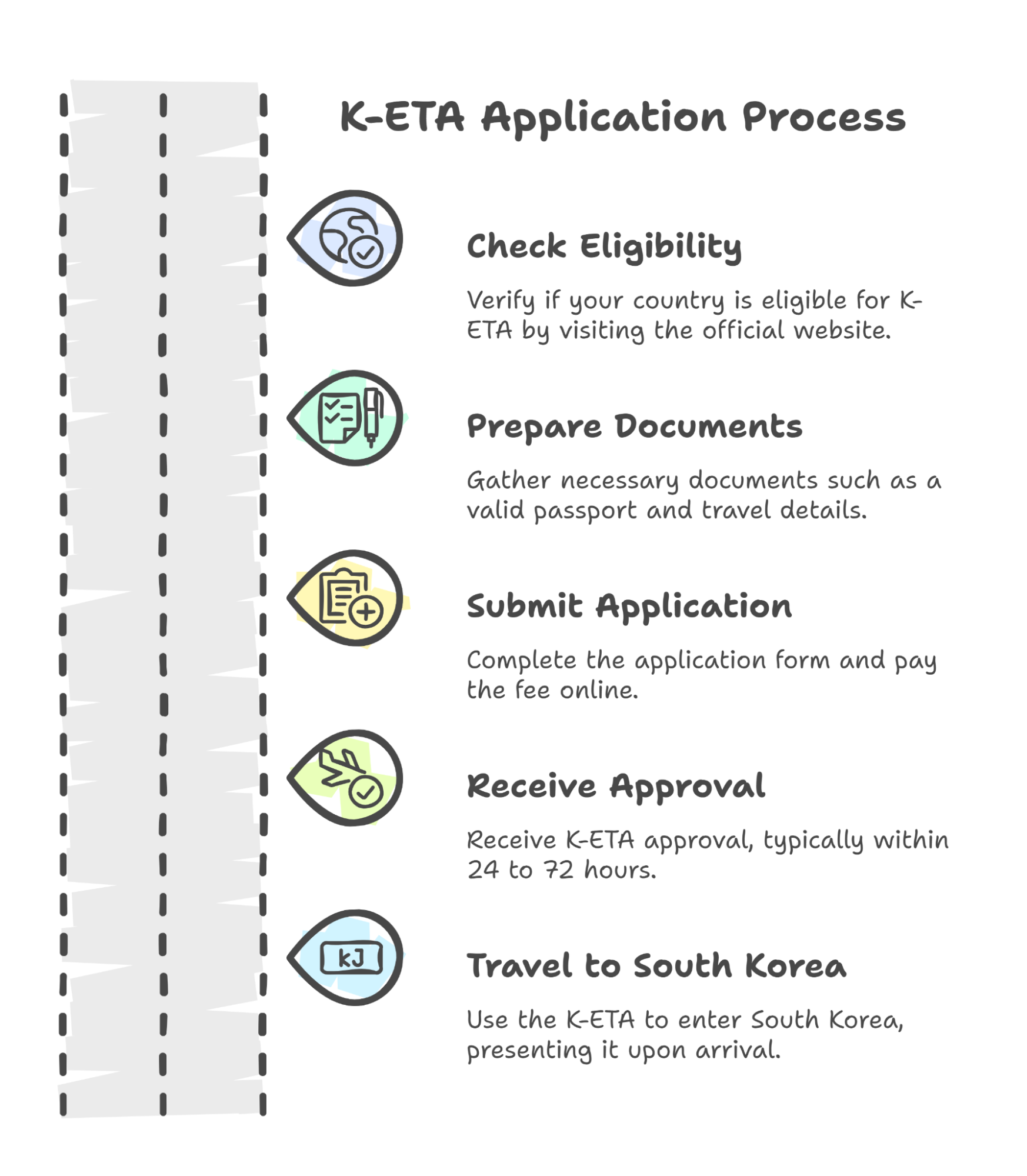 How To Apply For South Korea Visas