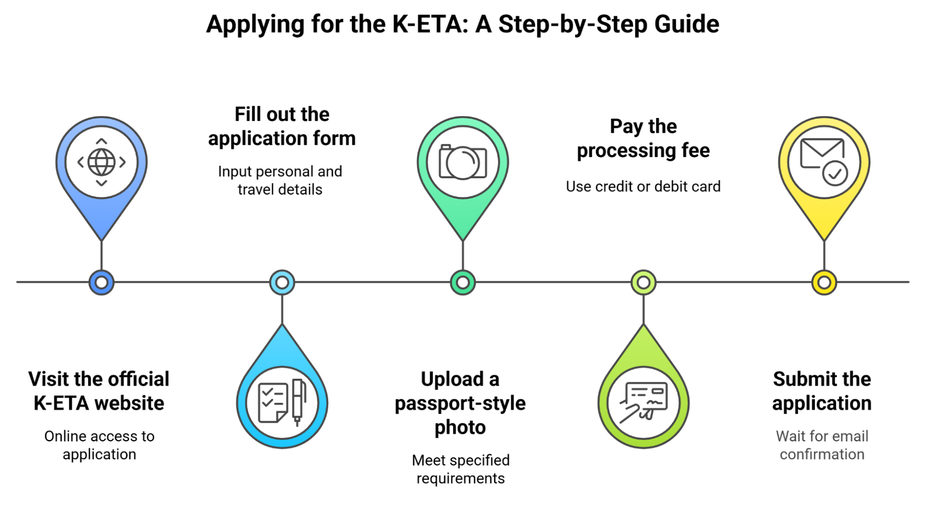 How To Apply For The K Eta For Citizens Of Russia How To Apply For The K Eta For Citizens Of Russia