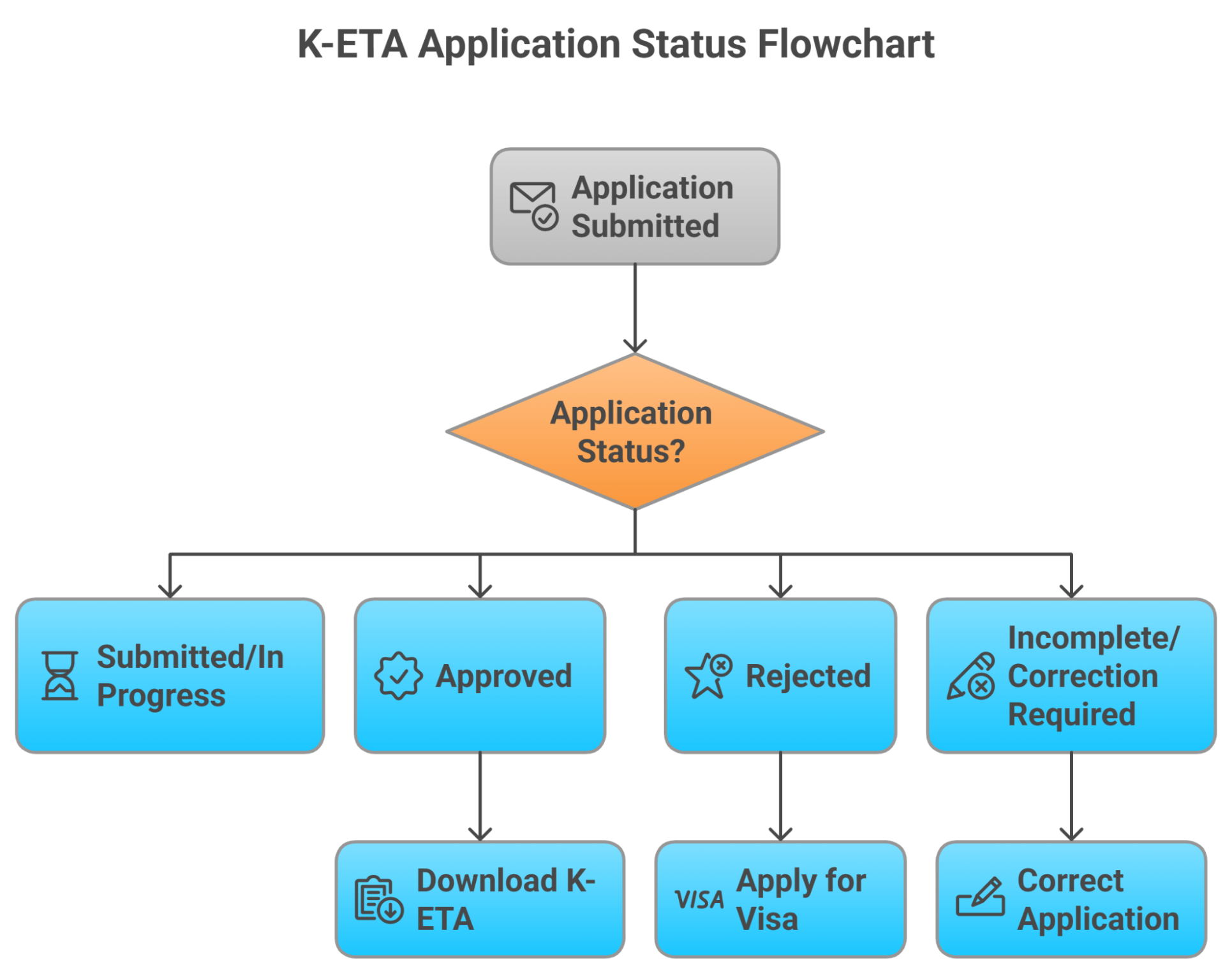 How To Check Your K Eta Status For Thai Citizens How To Check Your K Eta Status For Thai Citizens