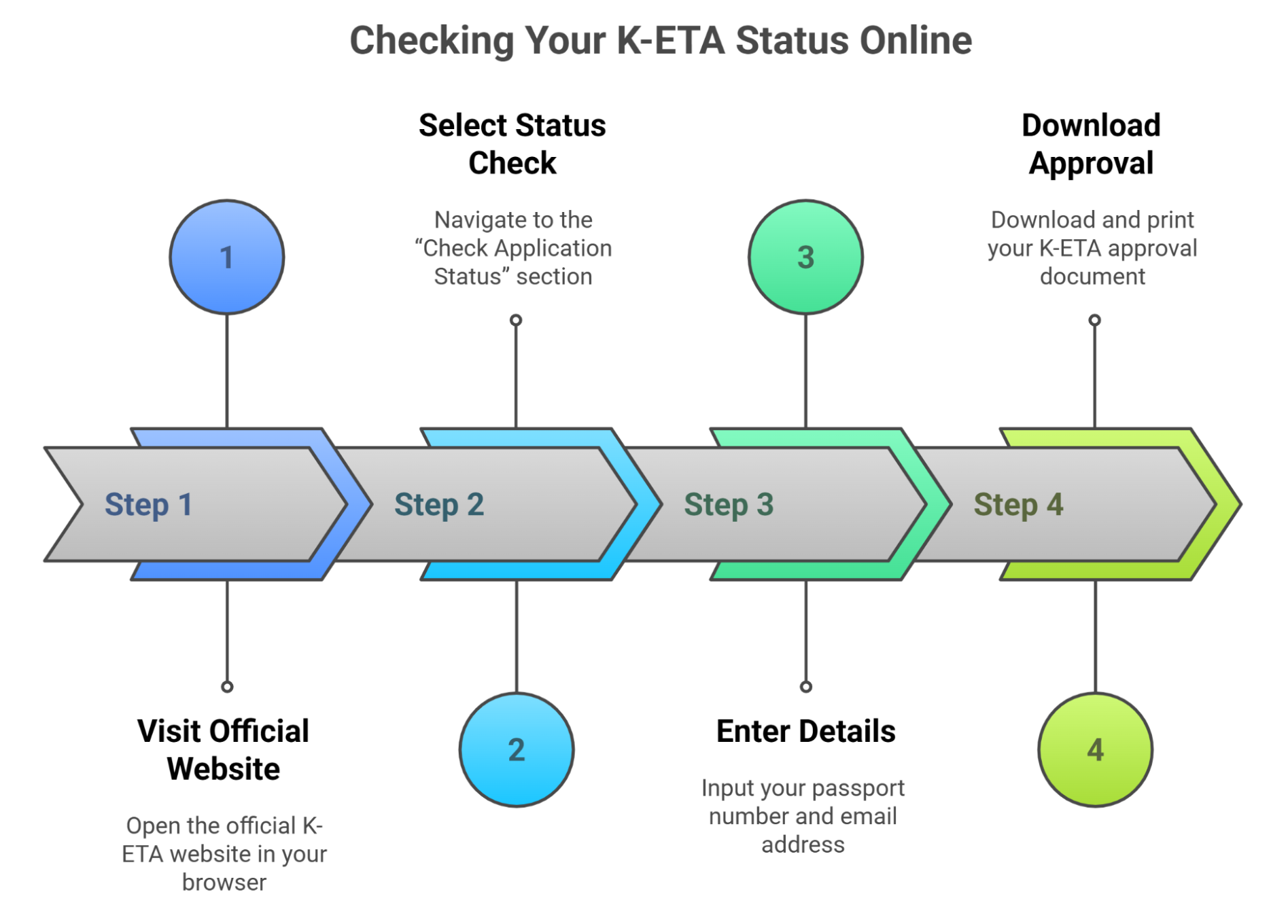 How To Check Your K Eta Status How To Check Your K Eta Status