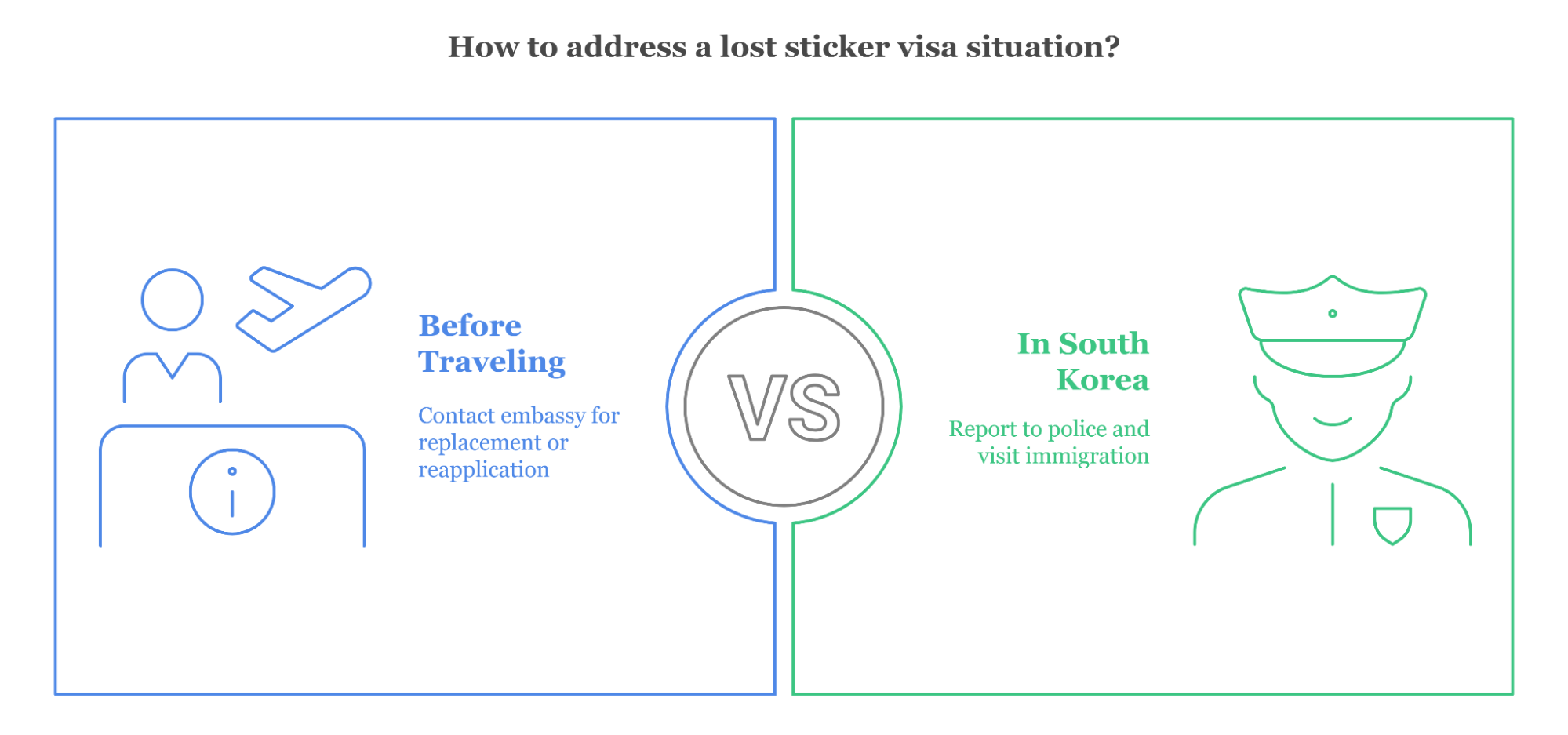 What to Do If You Lose Your Sticker Visa