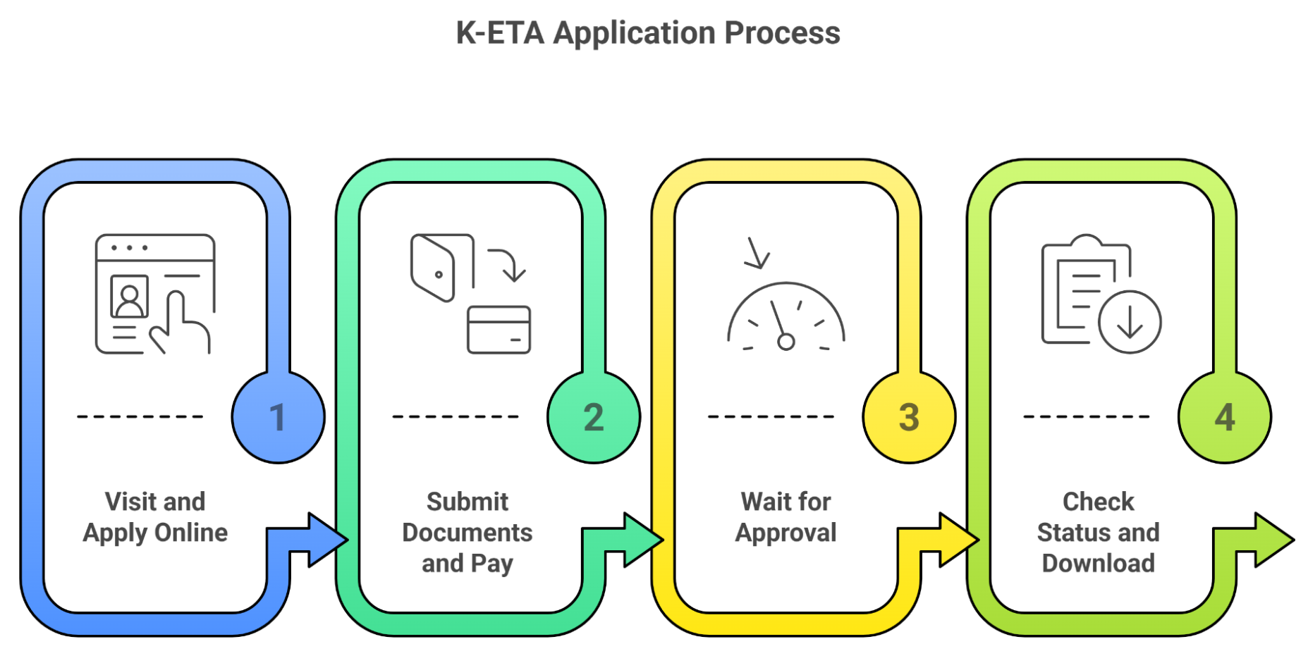 K Eta Application Process For Argentinians Step By Step K Eta Application Process For Argentinians Step By Step