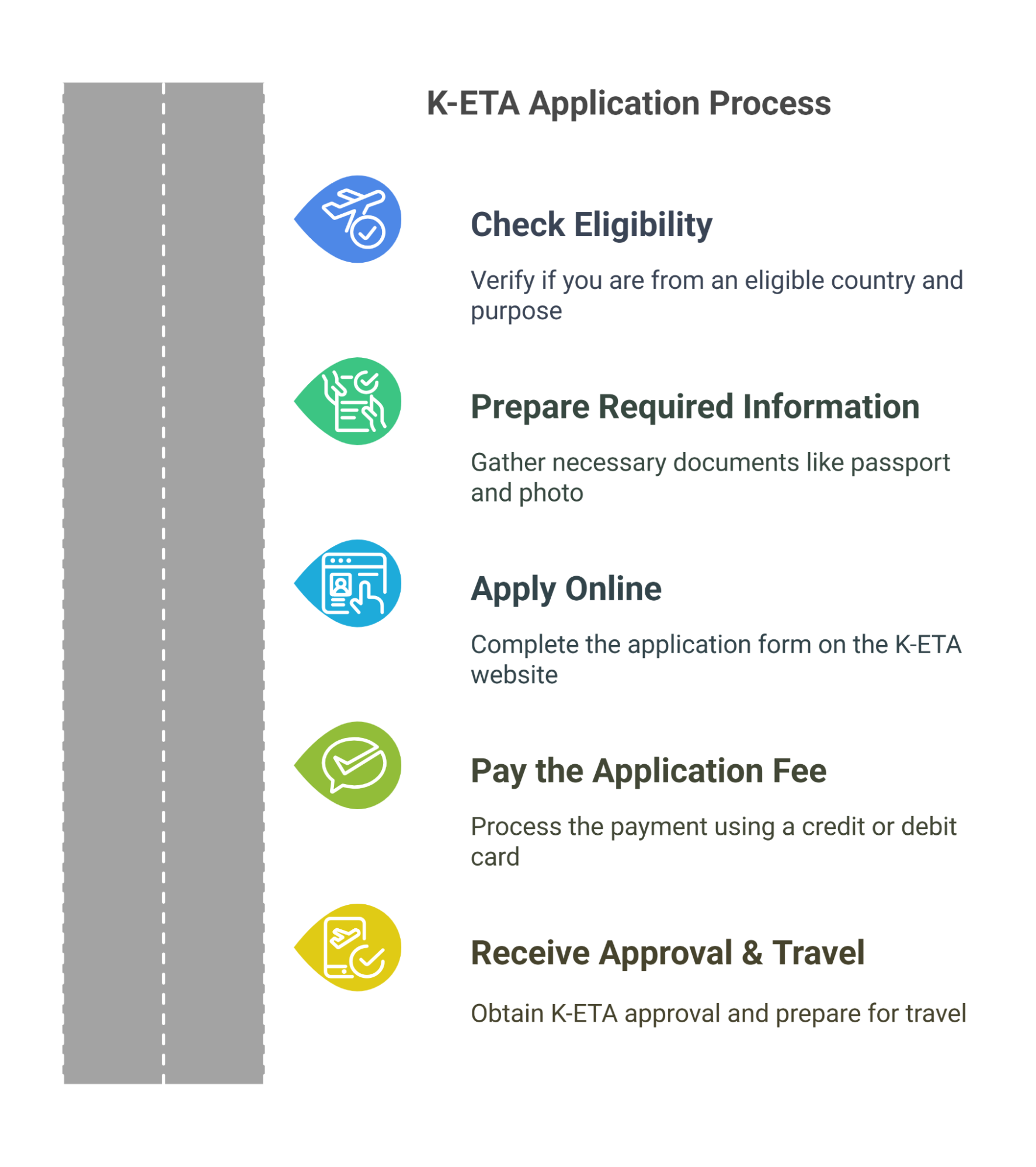 K Eta Application Process