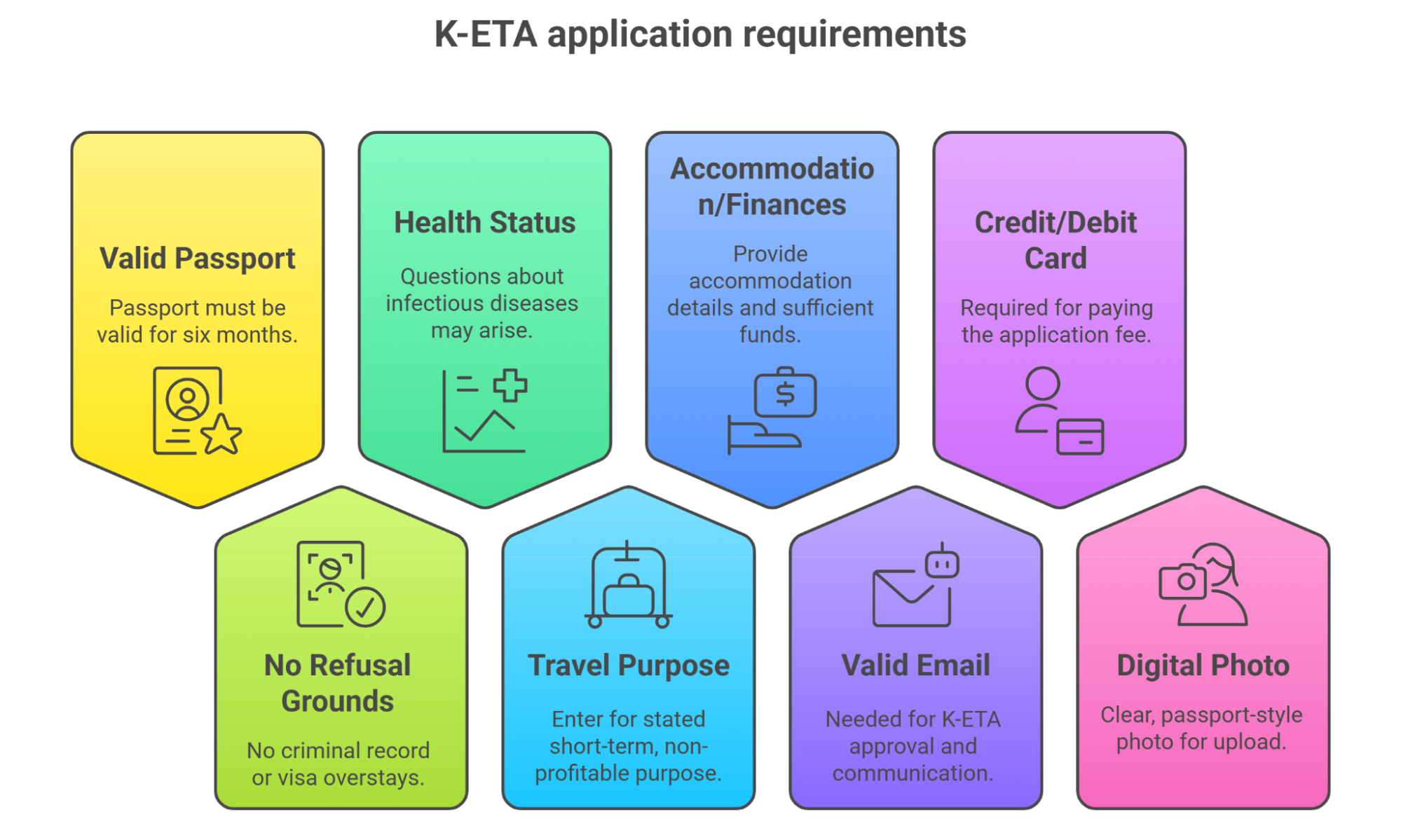 K Eta Eligibility Requirements For Taiwanese Passport Holders K Eta Eligibility Requirements For Taiwanese Passport Holders
