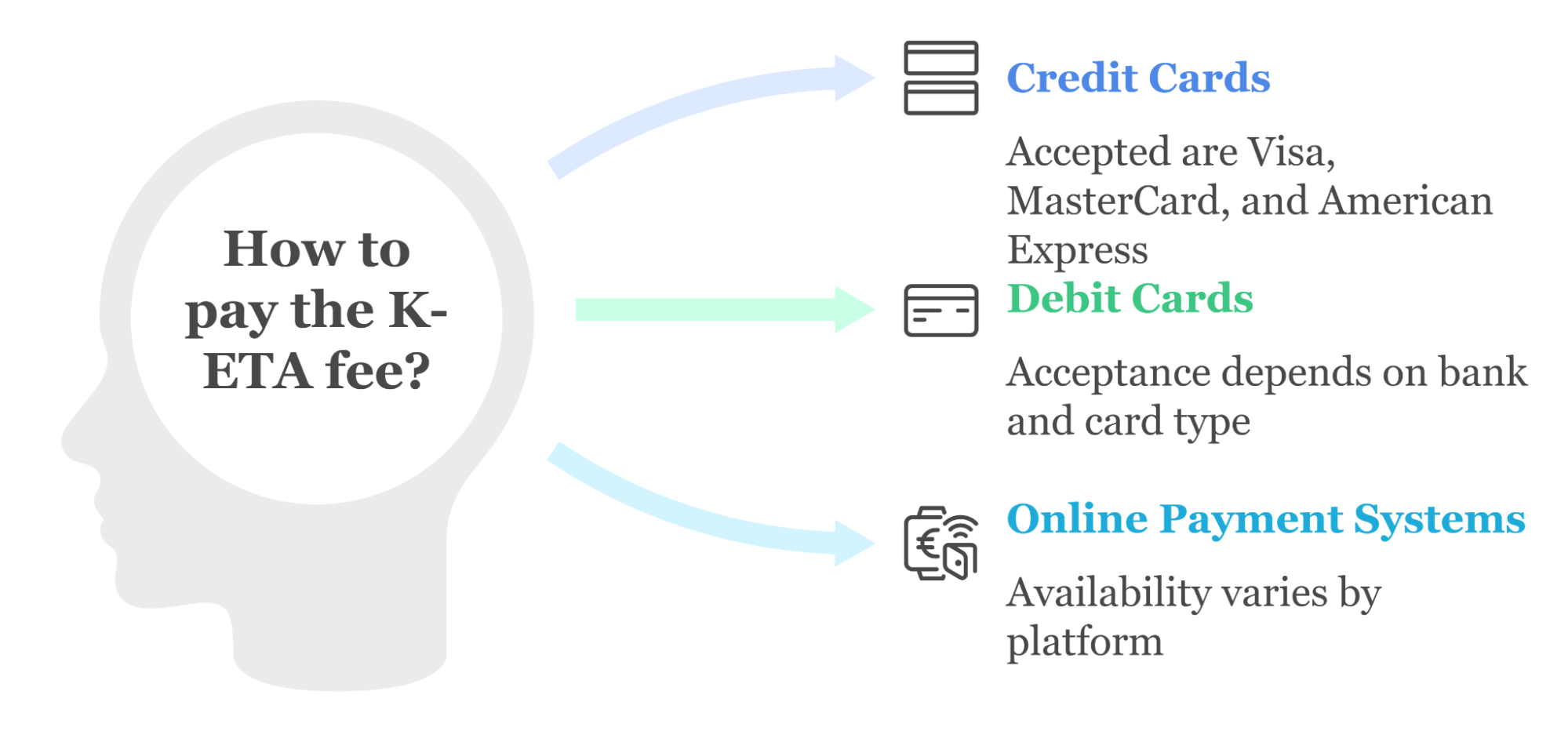K Eta Fees And Methods Of Payment For Bahamian Citizens