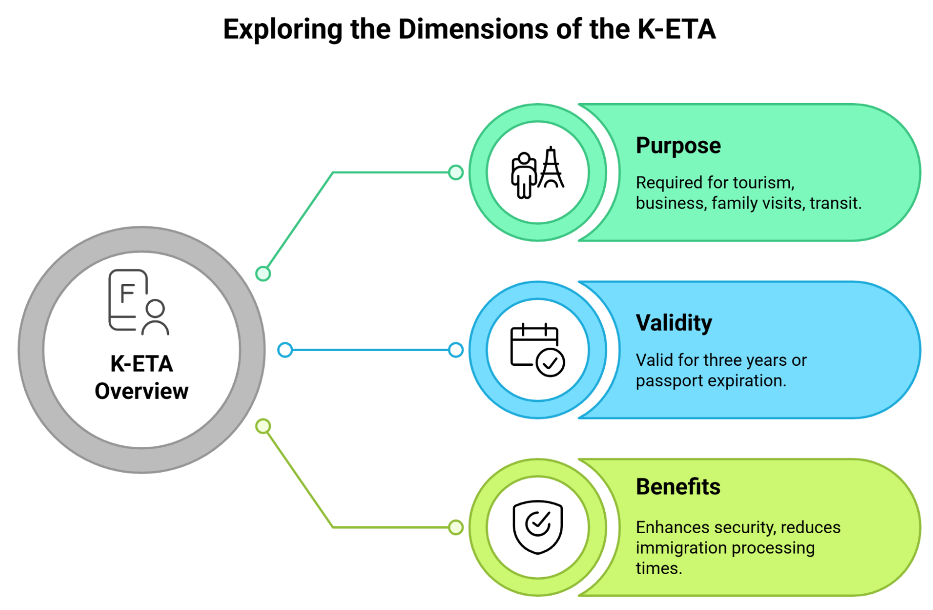 K Eta For Travelers To South Korea K Eta For Travelers To South Korea
