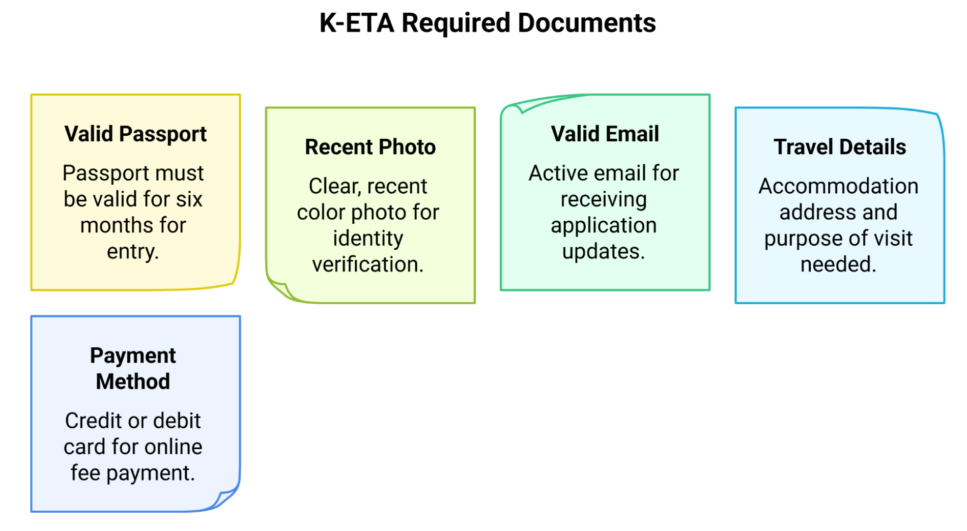 K Eta Required Documents For Citizens Of Australia K Eta Required Documents For Citizens Of Australia