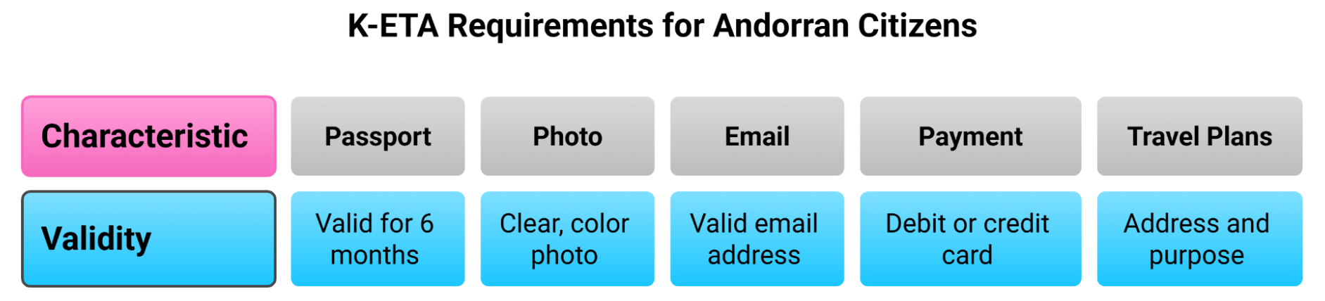K Eta Requirements For Andorra Citizens
