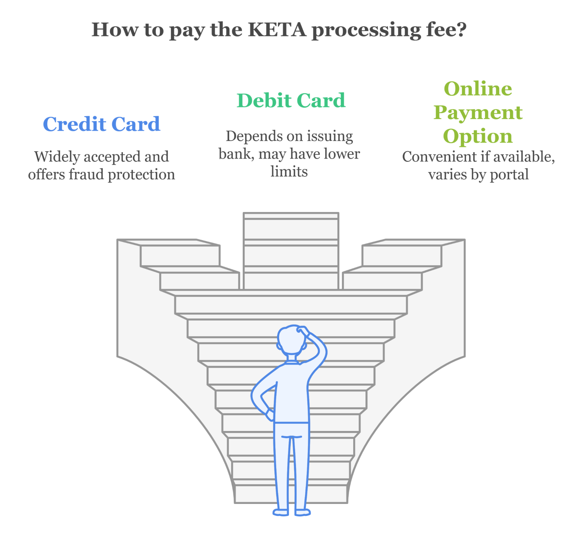 Keta Fees And Payment Methods For Turkish Citizen