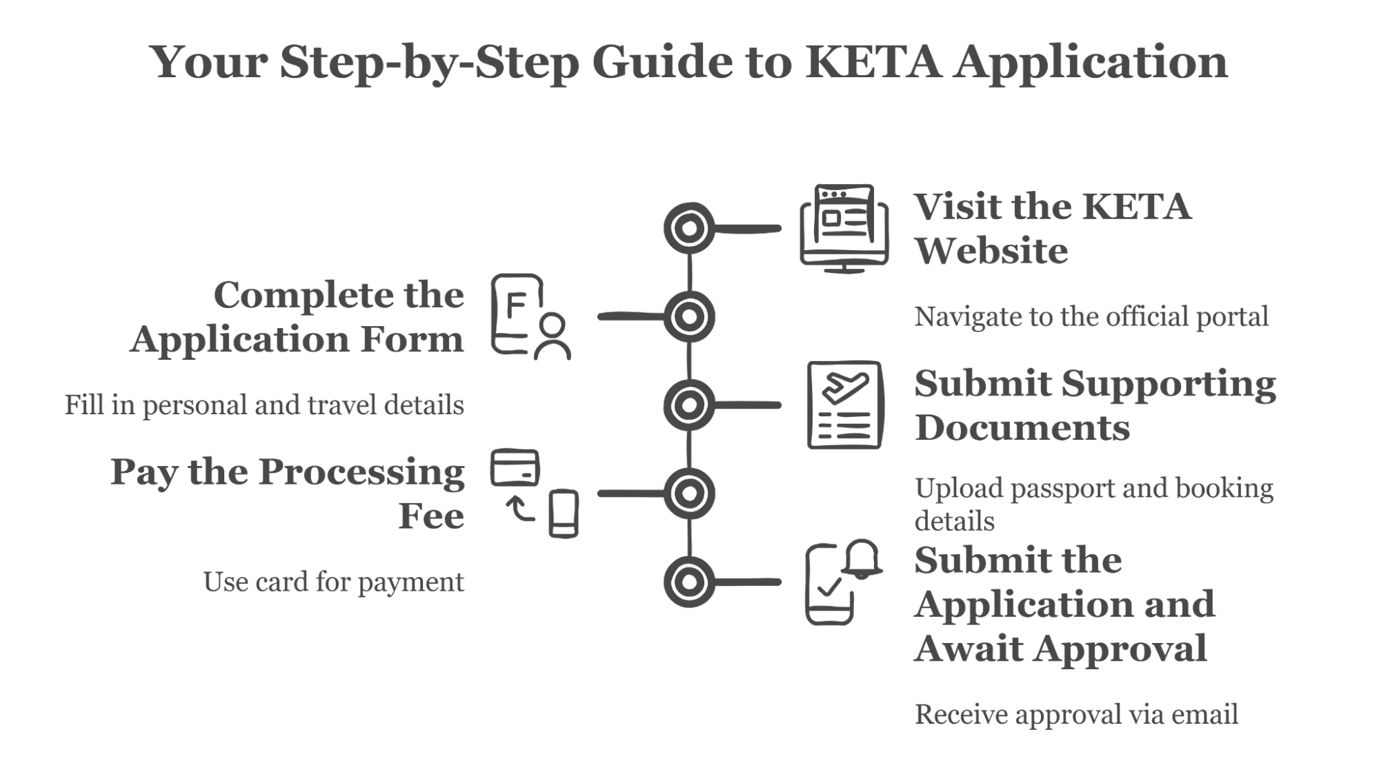 Keta Processing Time For Turkish Citizens