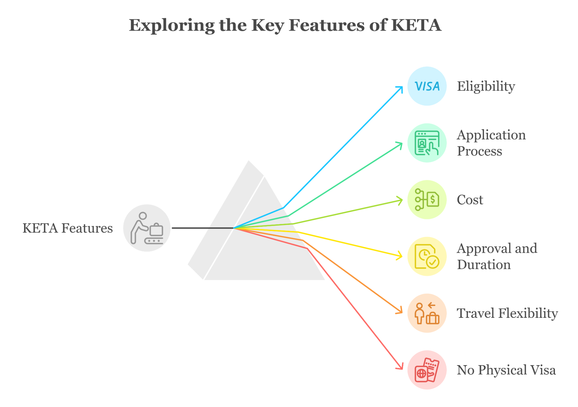 Key Features Of Keta Key Features Of Keta