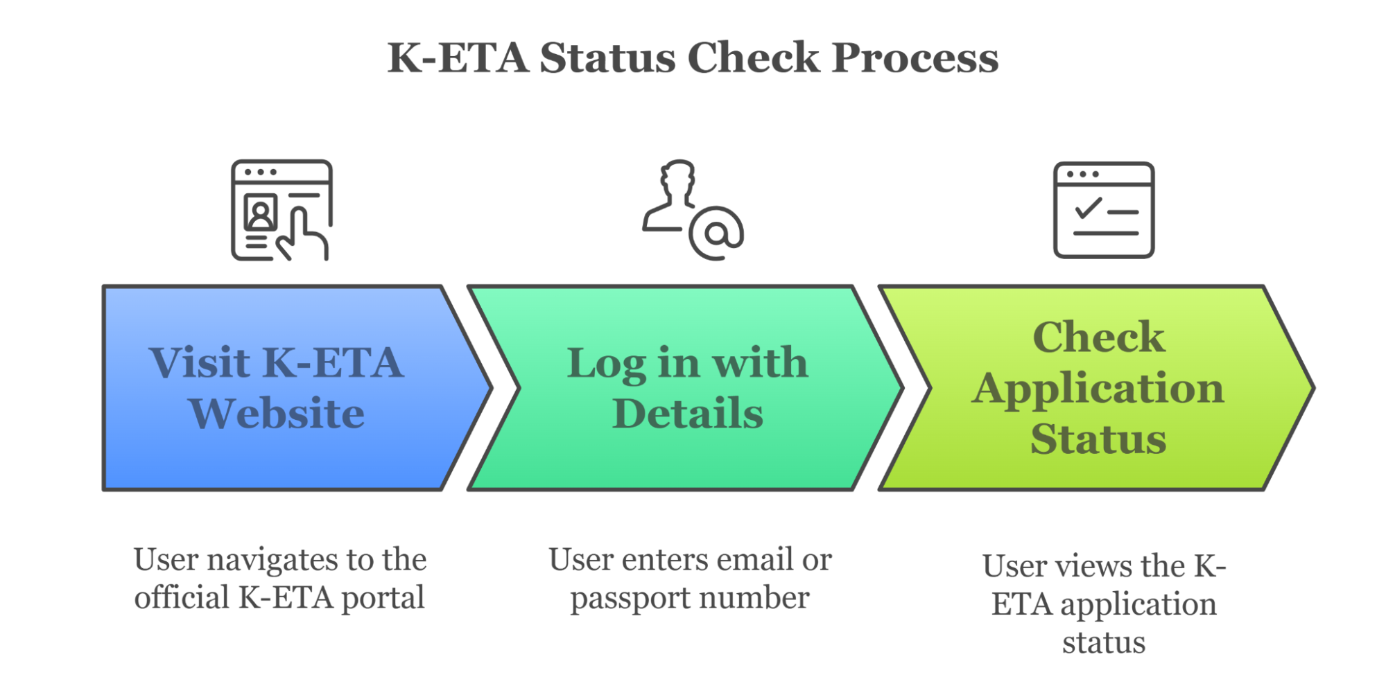Korea Electronic Travel Authorization K Eta Status Check Korea Electronic Travel Authorization K Eta Status Check