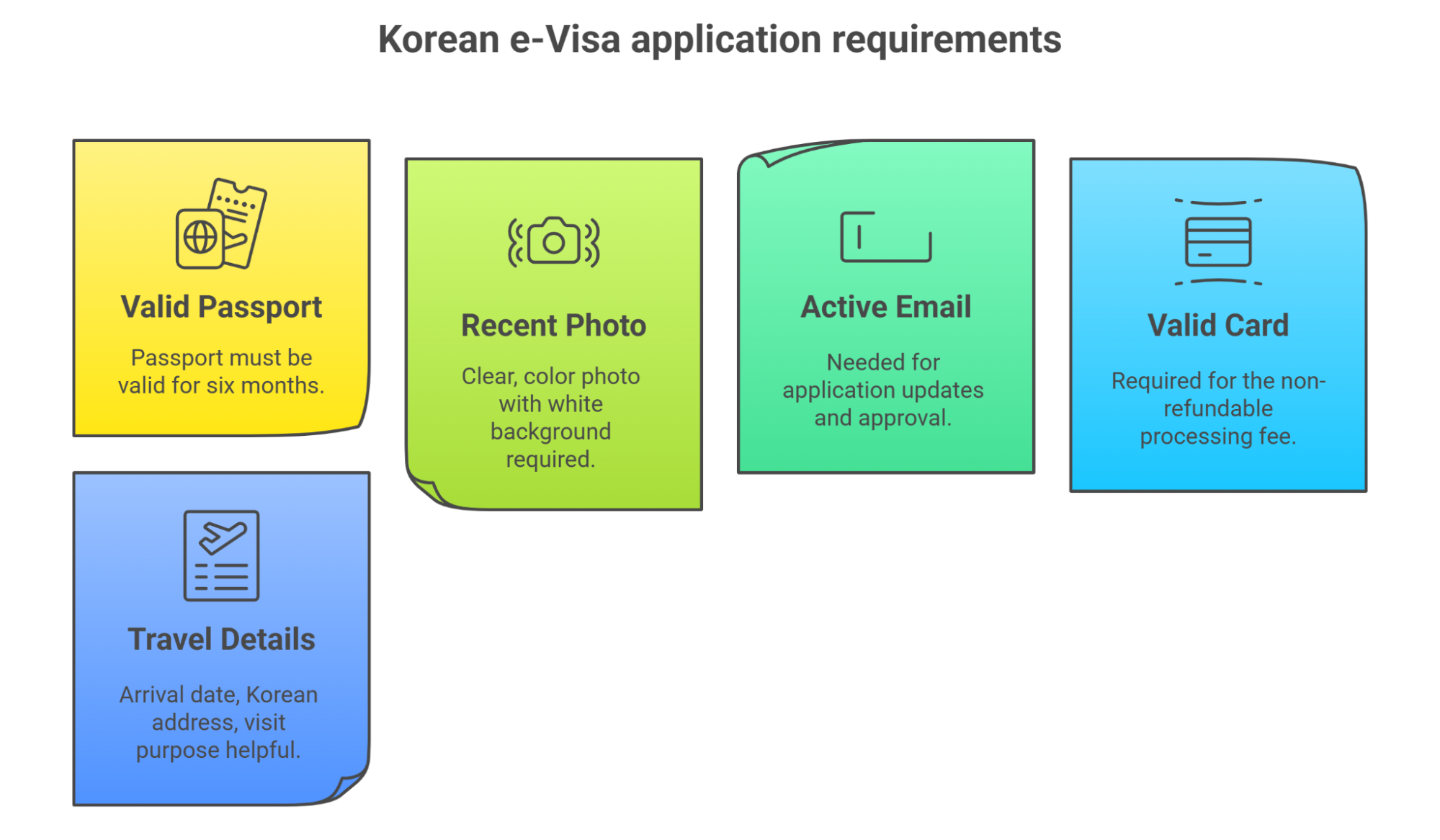 Necessary Documents For K Eta Application From Russia Necessary Documents For K Eta Application From Russia