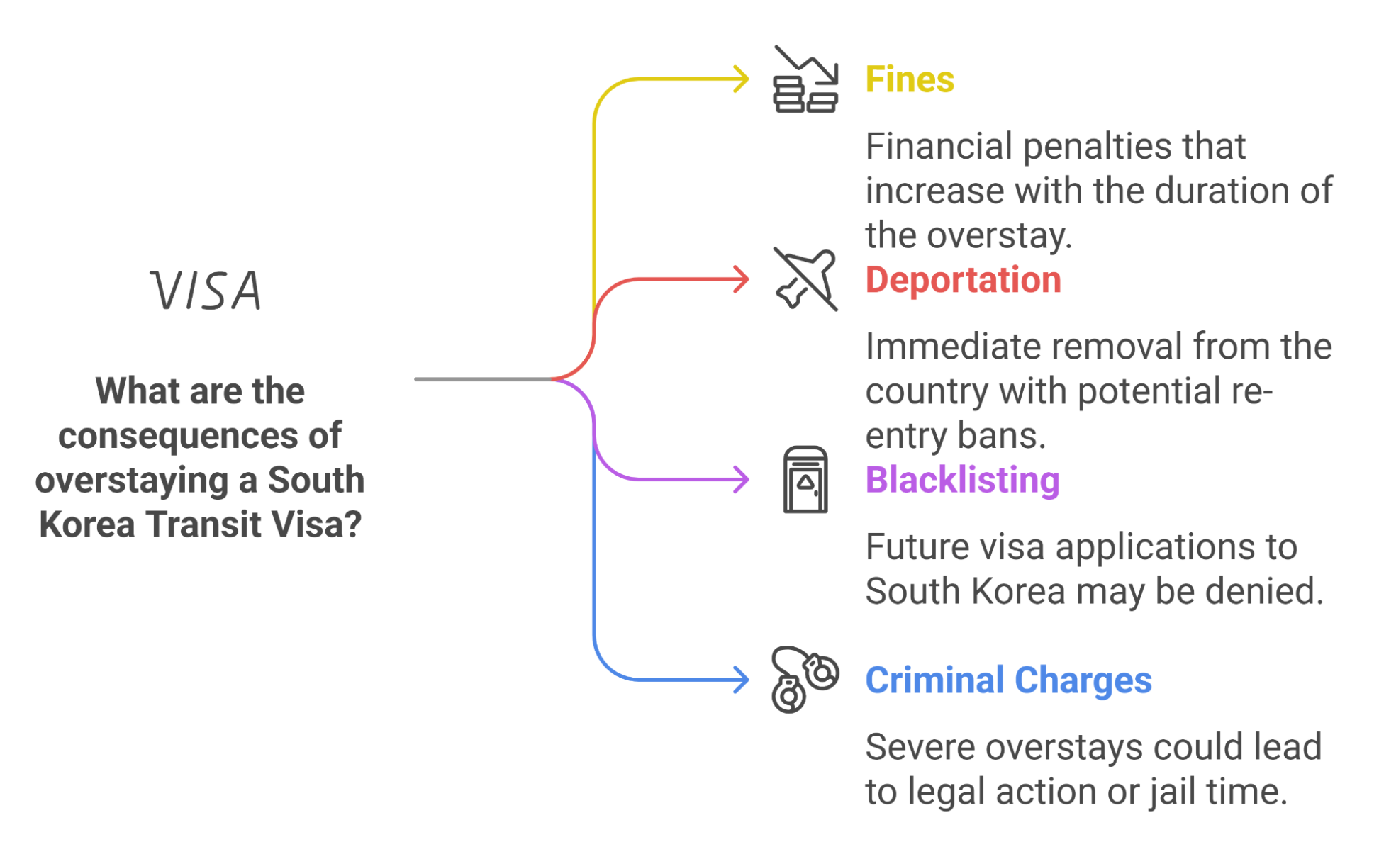 Overstaying A South Korea Transit Visa