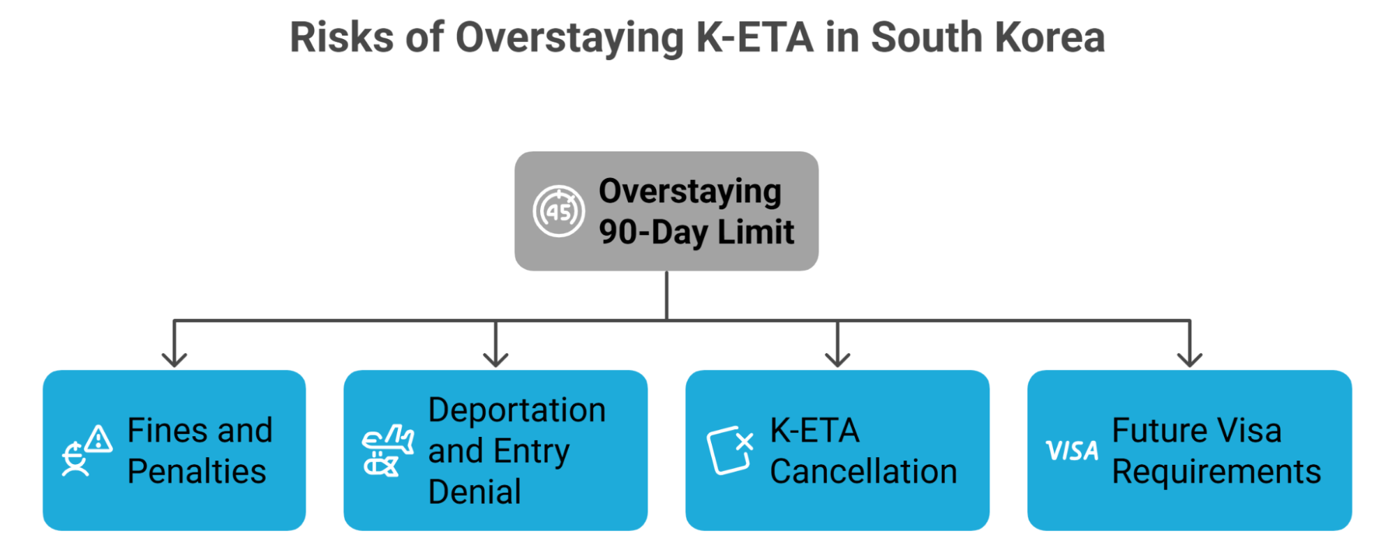 Overstaying The K Eta For American Travelers Overstaying The K Eta For American Travelers