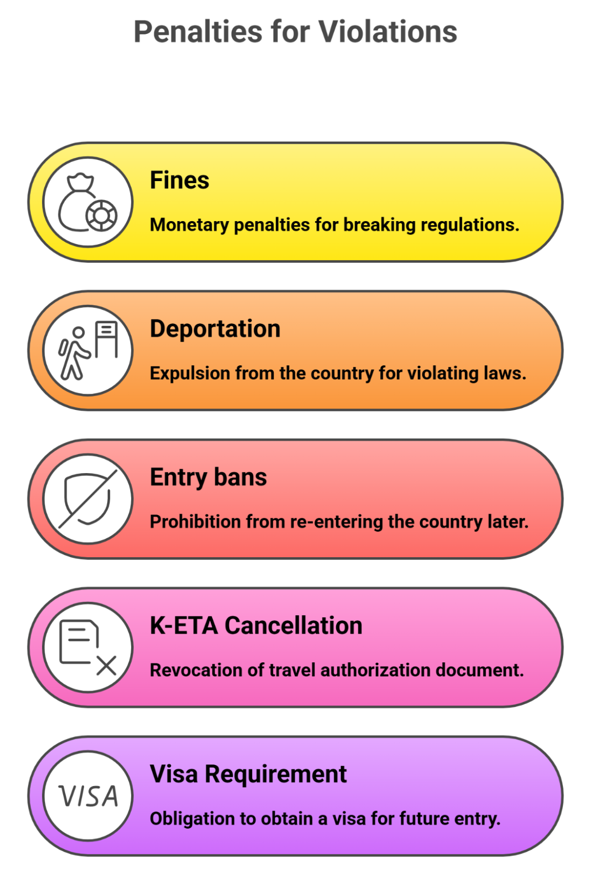 Overstaying Your K Eta As An Argentine Citizen Overstaying Your K Eta As An Argentine Citizen