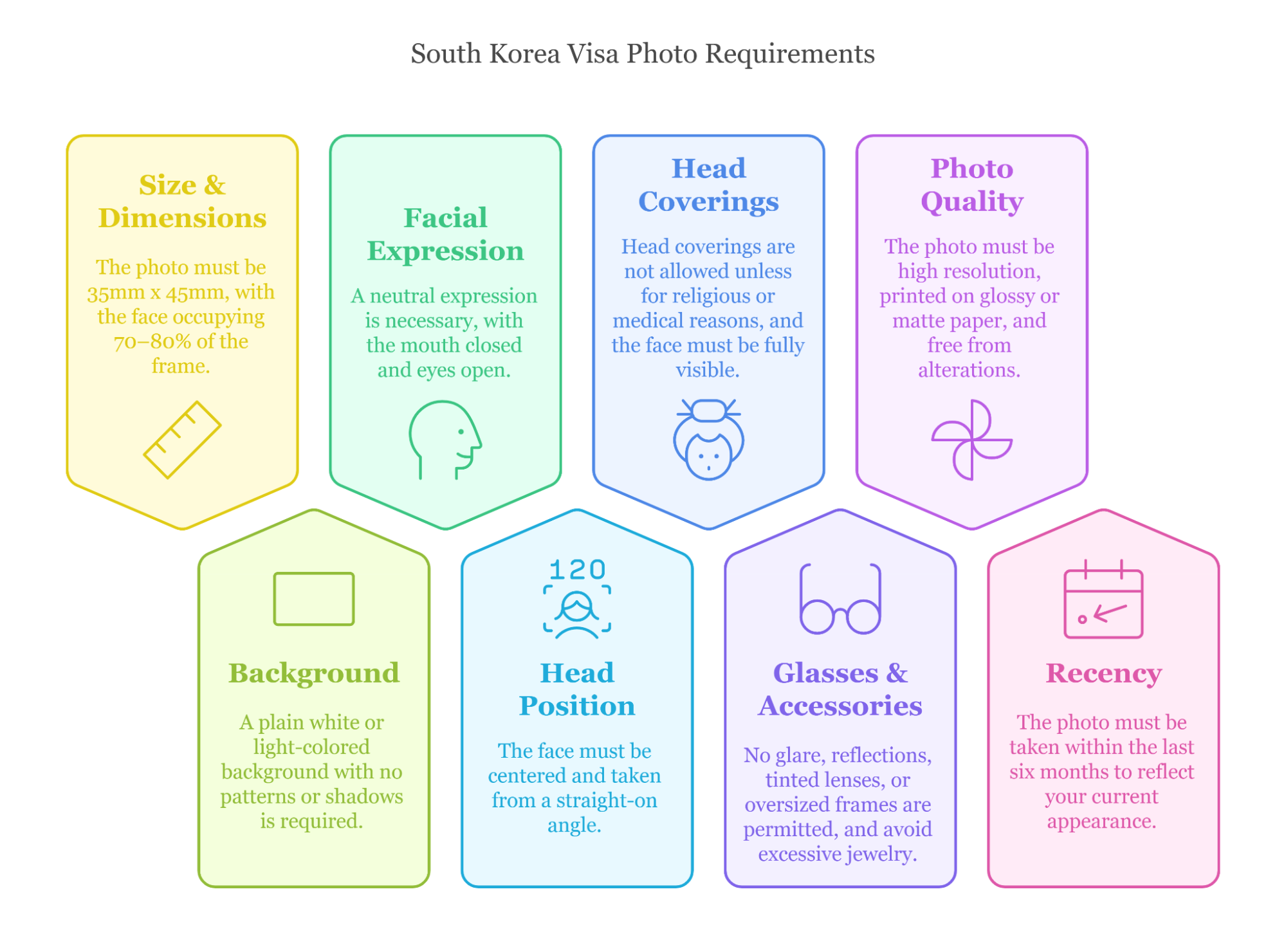 Overview Of Important South Korea Visa Photo Requirements Overview Of Important South Korea Visa Photo Requirements