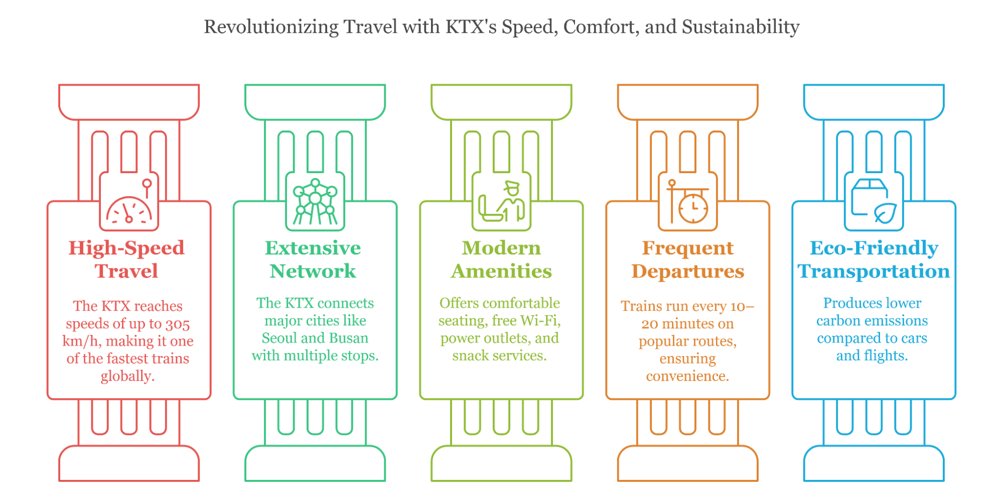 Overview Of The South Korea Ktx