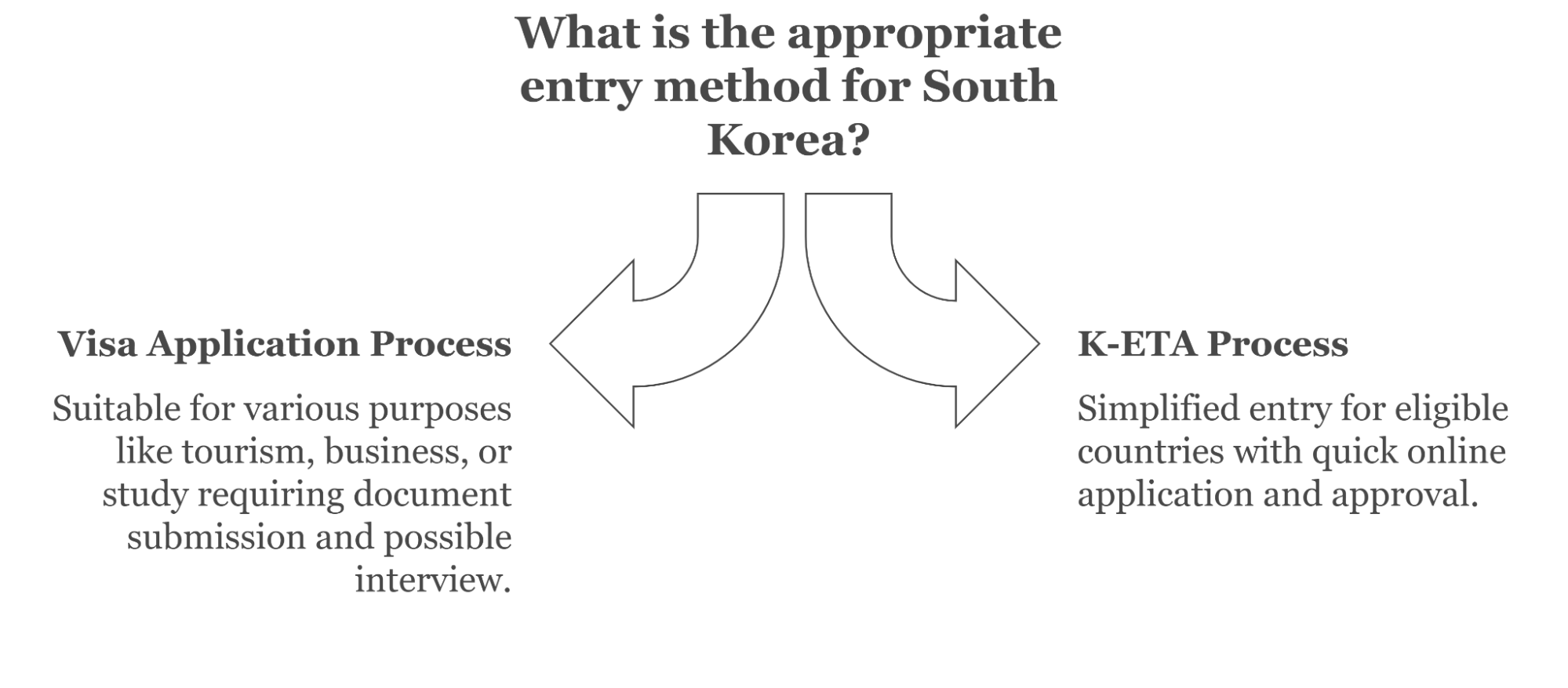 Overview Of The South Korea Visa Application Process New Overview Of The South Korea Visa Application Process New