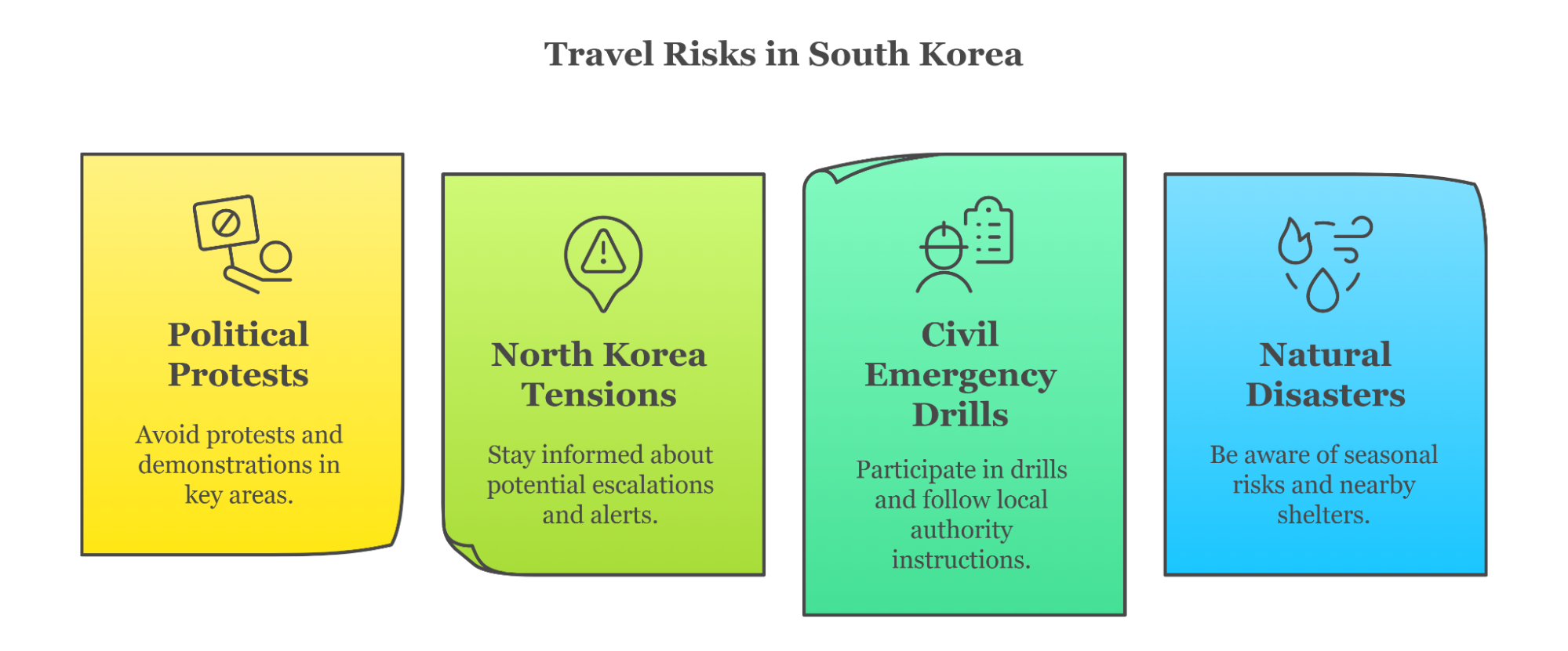 Overview Of Travel Risks In South Korea