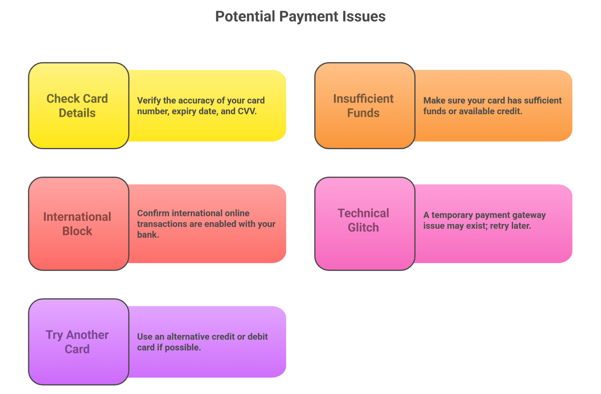 Potential Payment Issue Potential Payment Issue