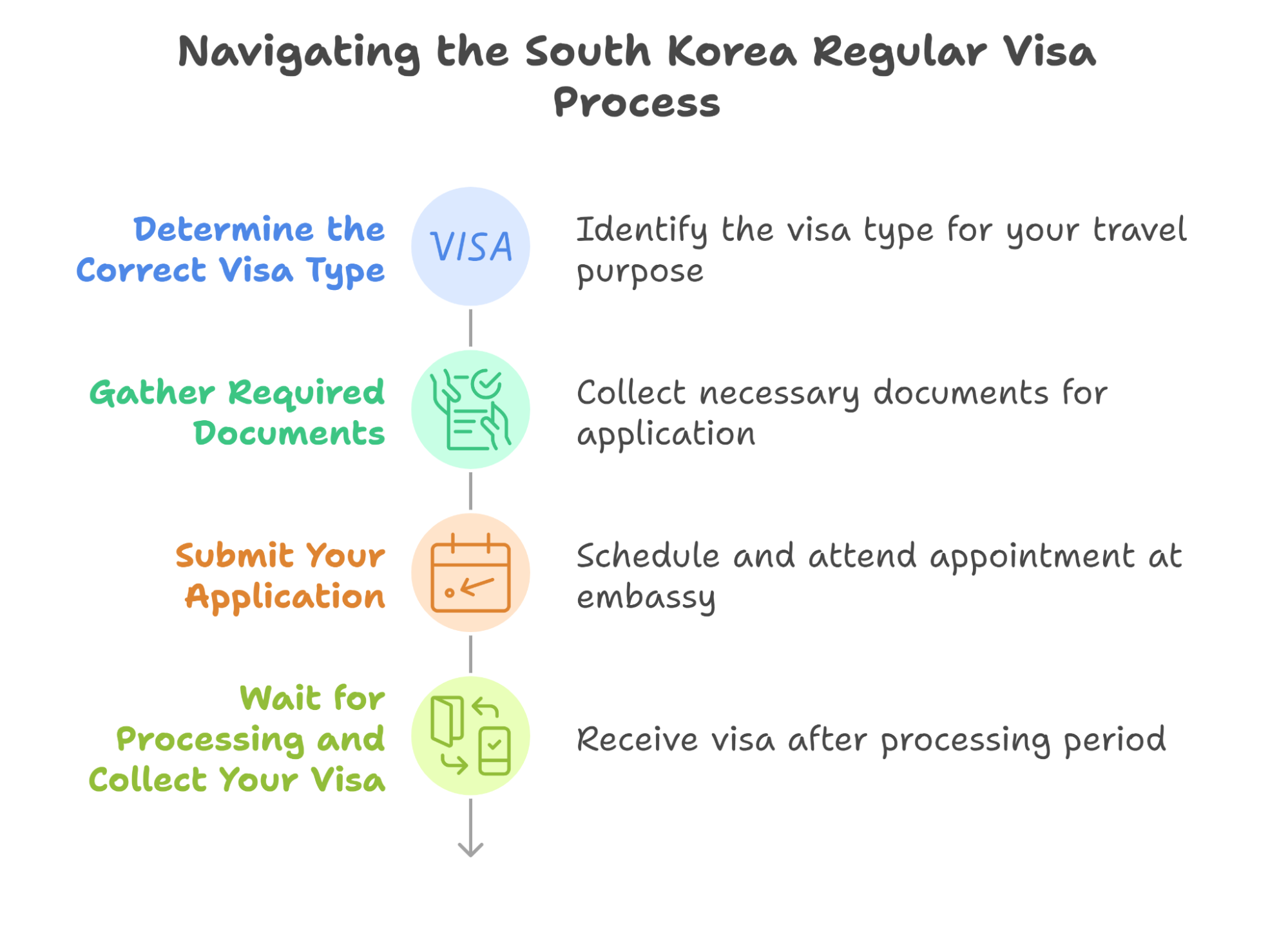 Regular Visa For South Korea