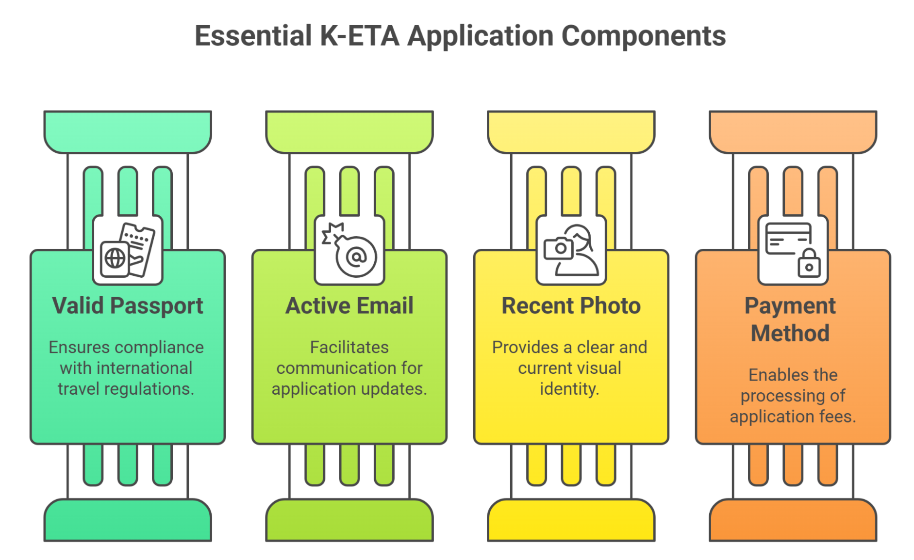 Required Documents For American Citizens To Apply For K Eta Required Documents For American Citizens To Apply For K Eta